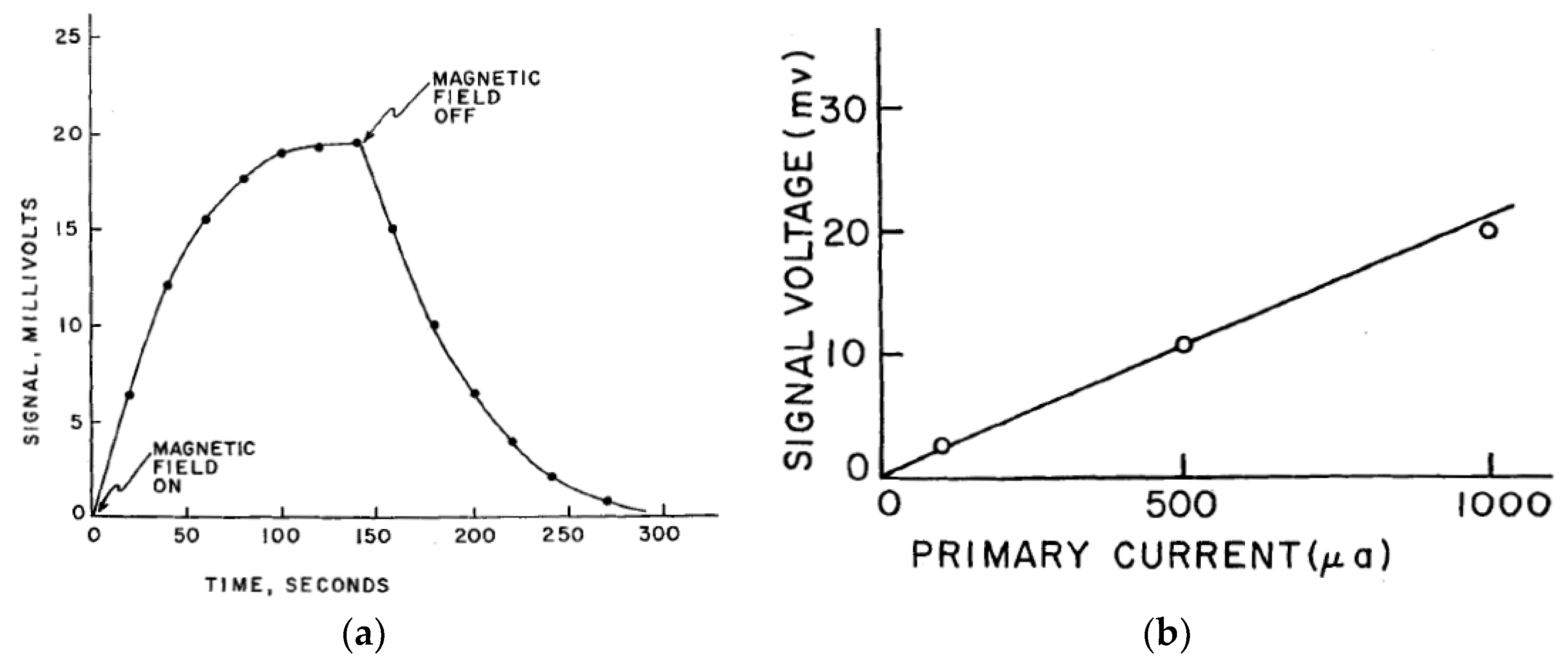 Magnetochemistry 04 00036 g004