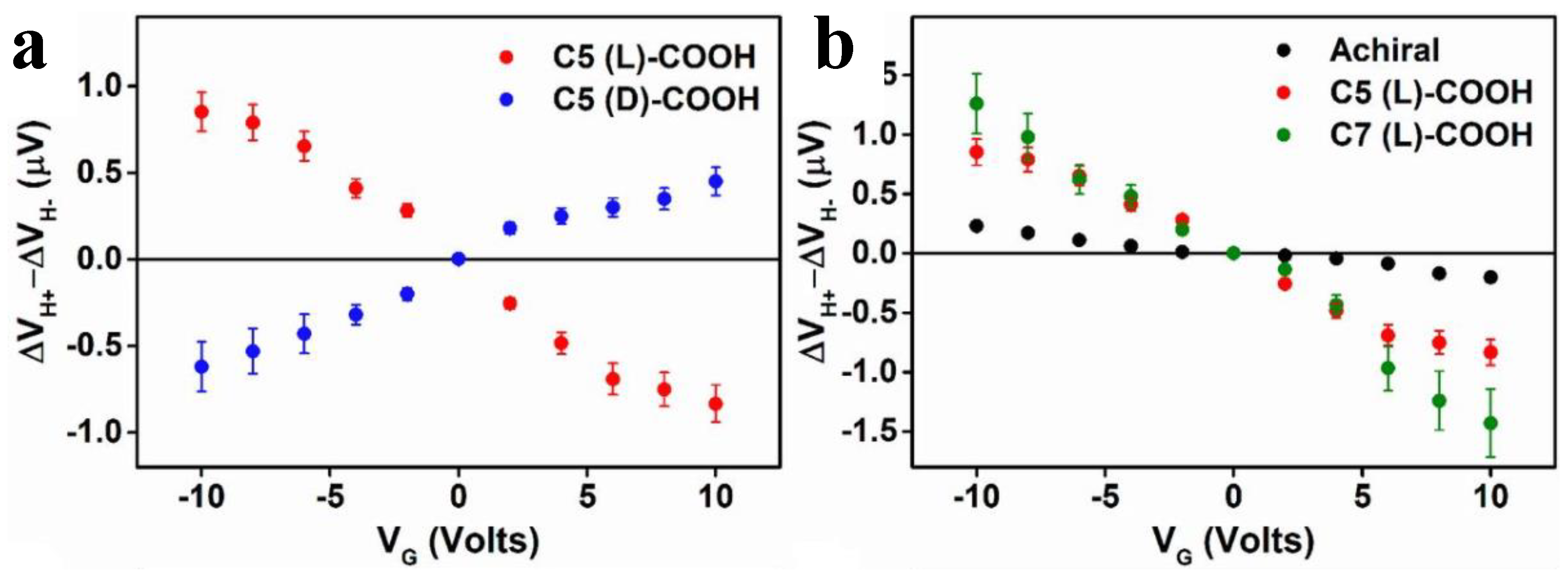 Magnetochemistry 04 00036 g009