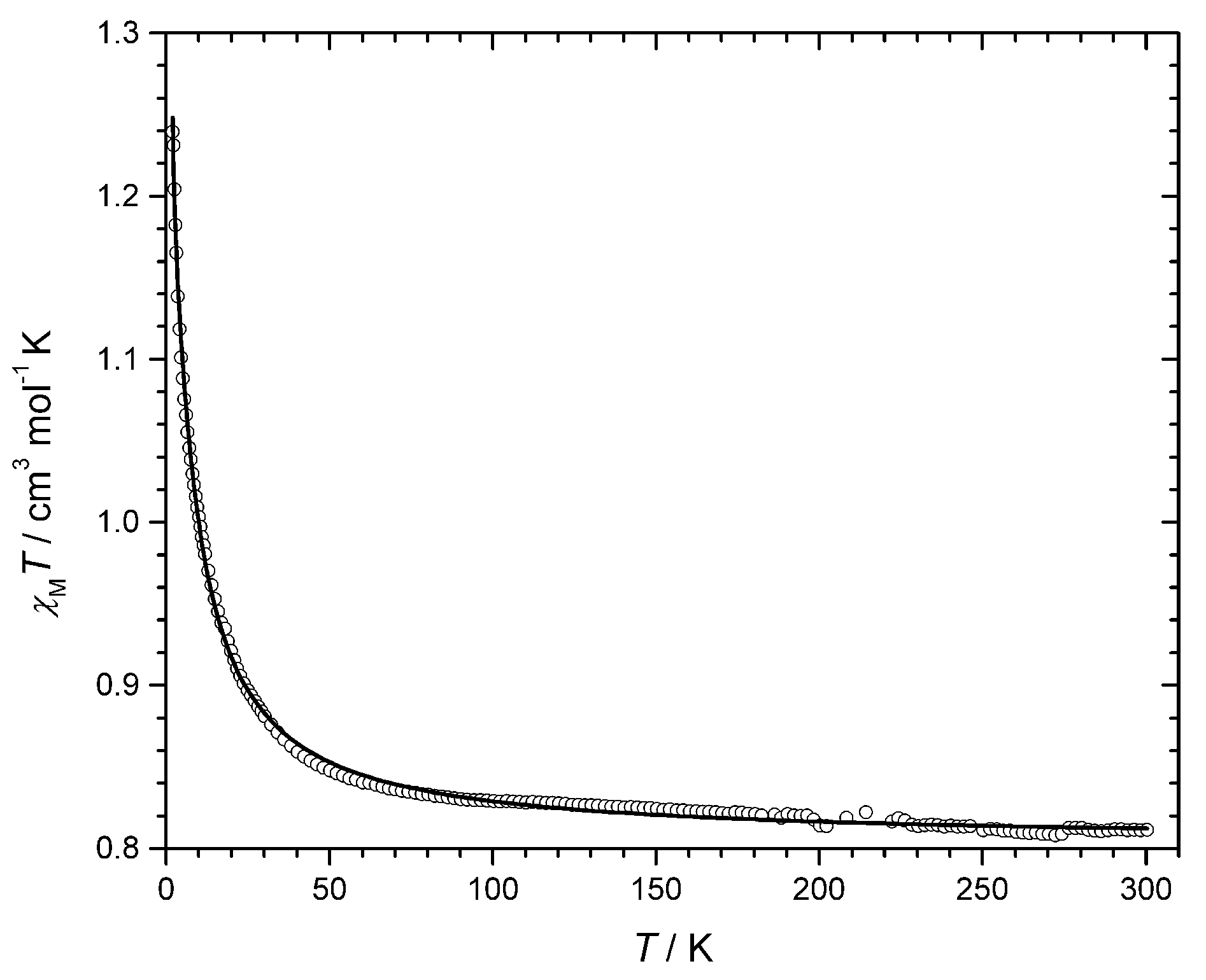Magnetochemistry 04 00038 g006