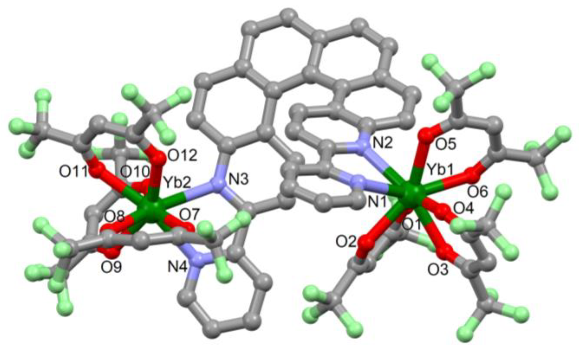 Magnetochemistry 04 00039 g001 Magnetochemistry 04 00039 g001