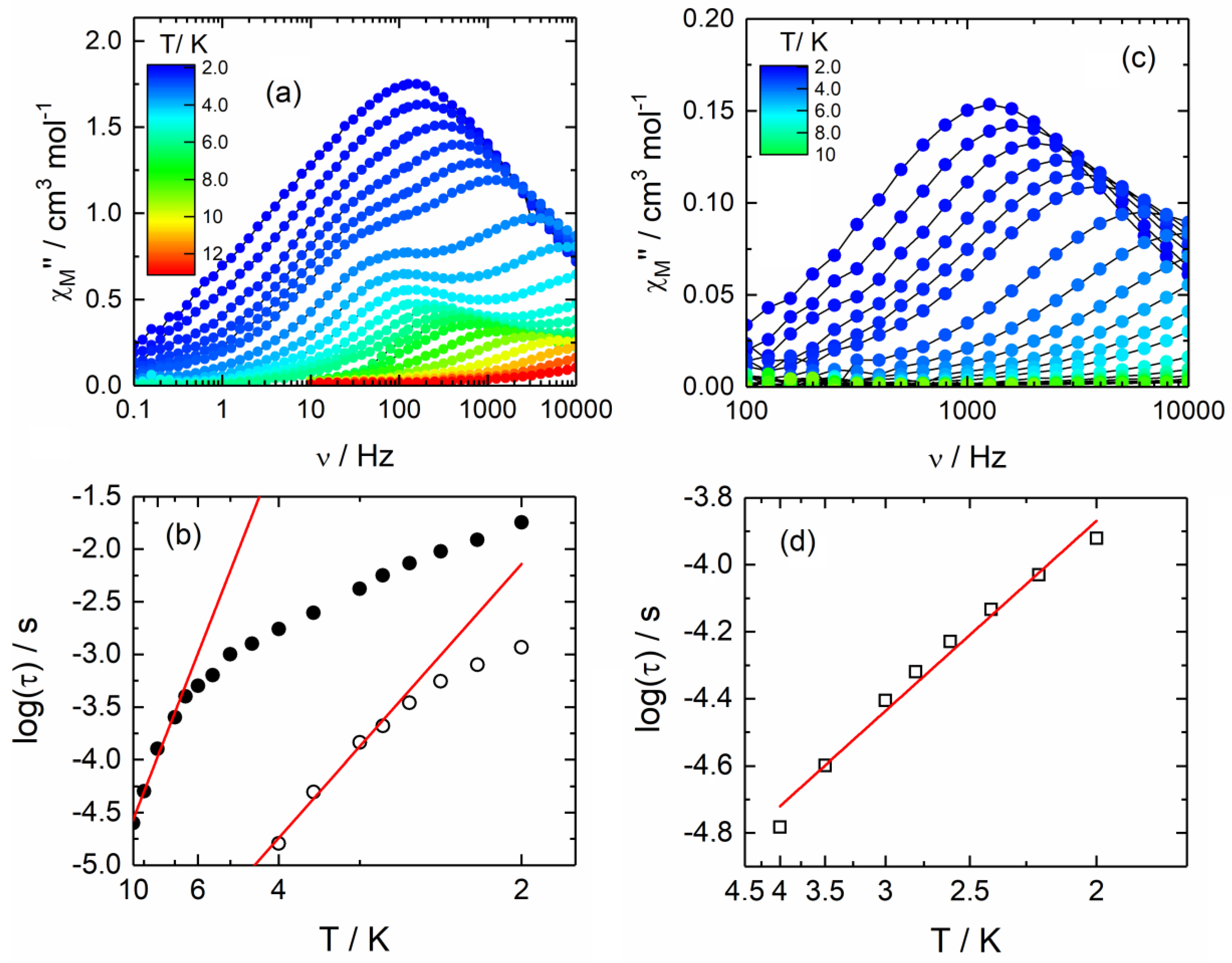 Magnetochemistry 04 00039 g005 Magnetochemistry 04 00039 g005