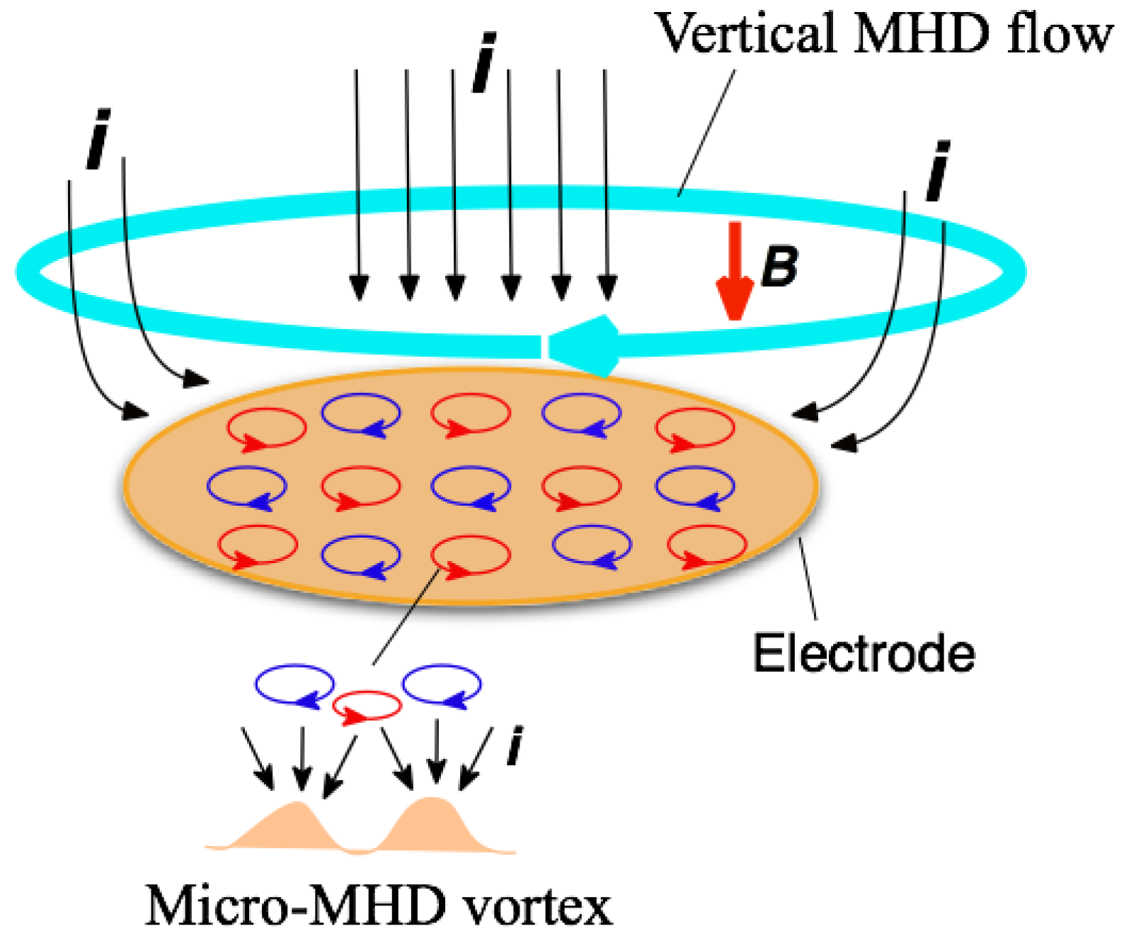 Magnetochemistry 04 00040 g001