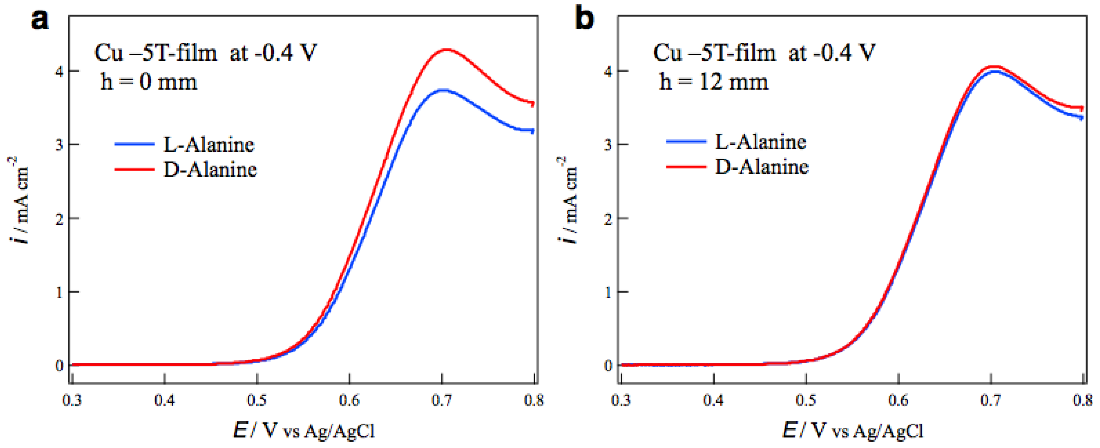Magnetochemistry 04 00040 g004