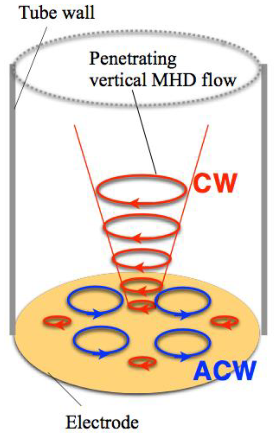 Magnetochemistry 04 00040 g006