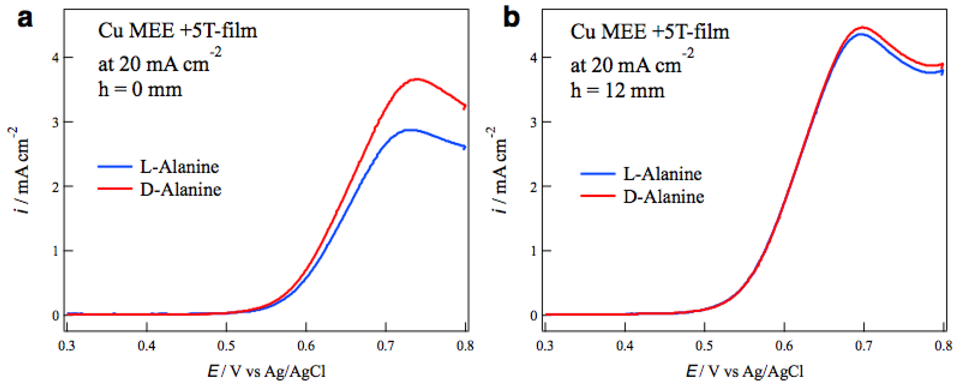 Magnetochemistry 04 00040 g007