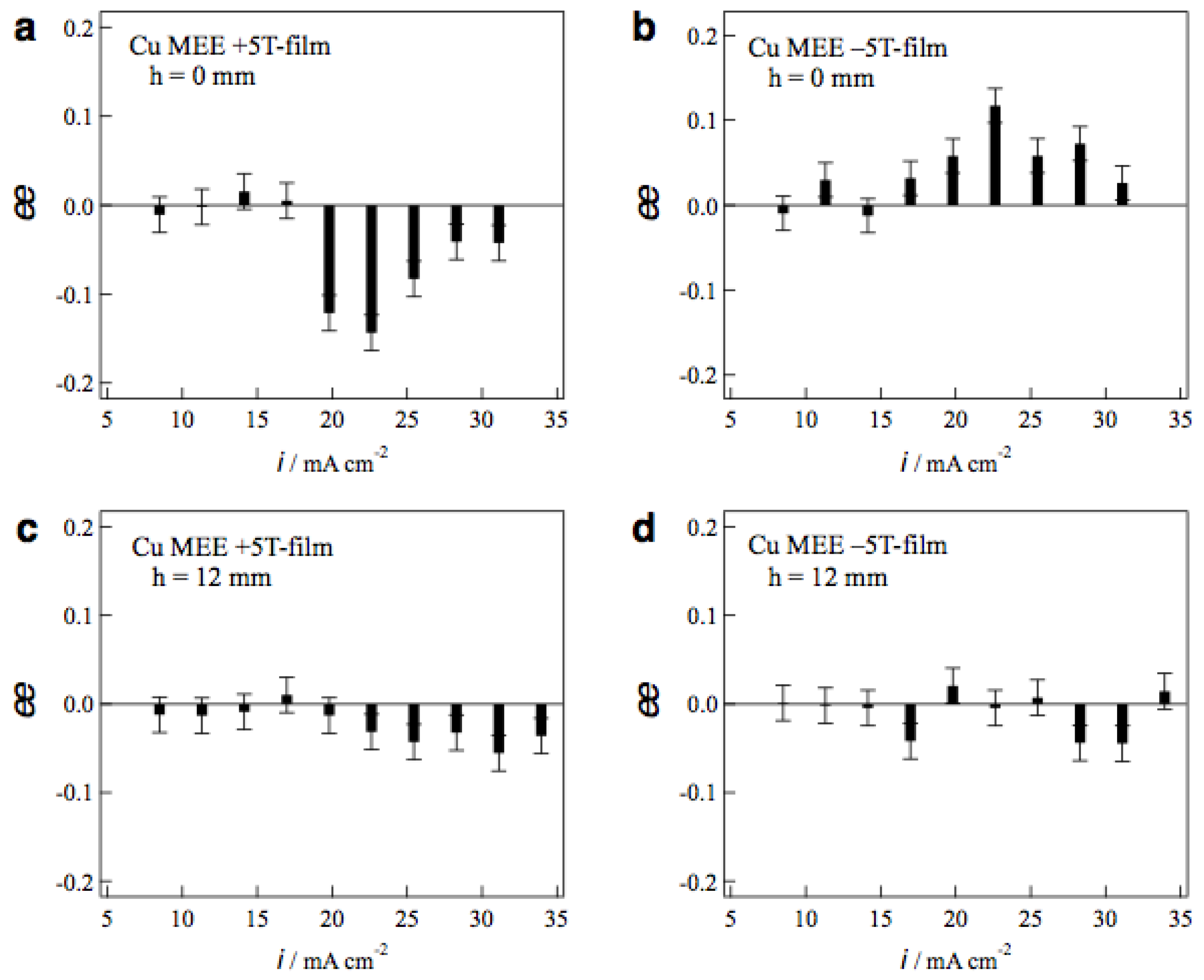 Magnetochemistry 04 00040 g008