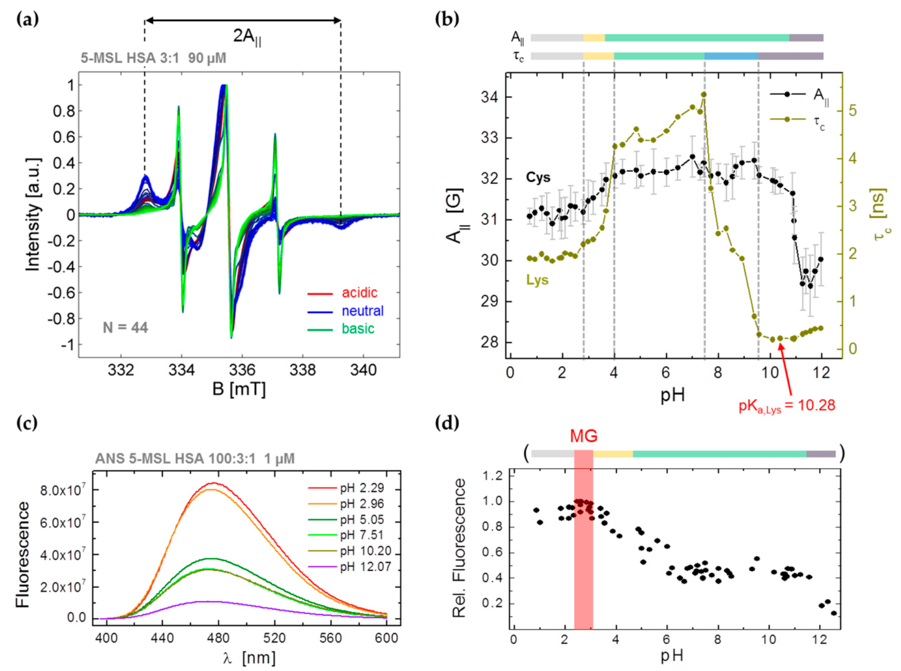 Magnetochemistry 04 00047 g002
