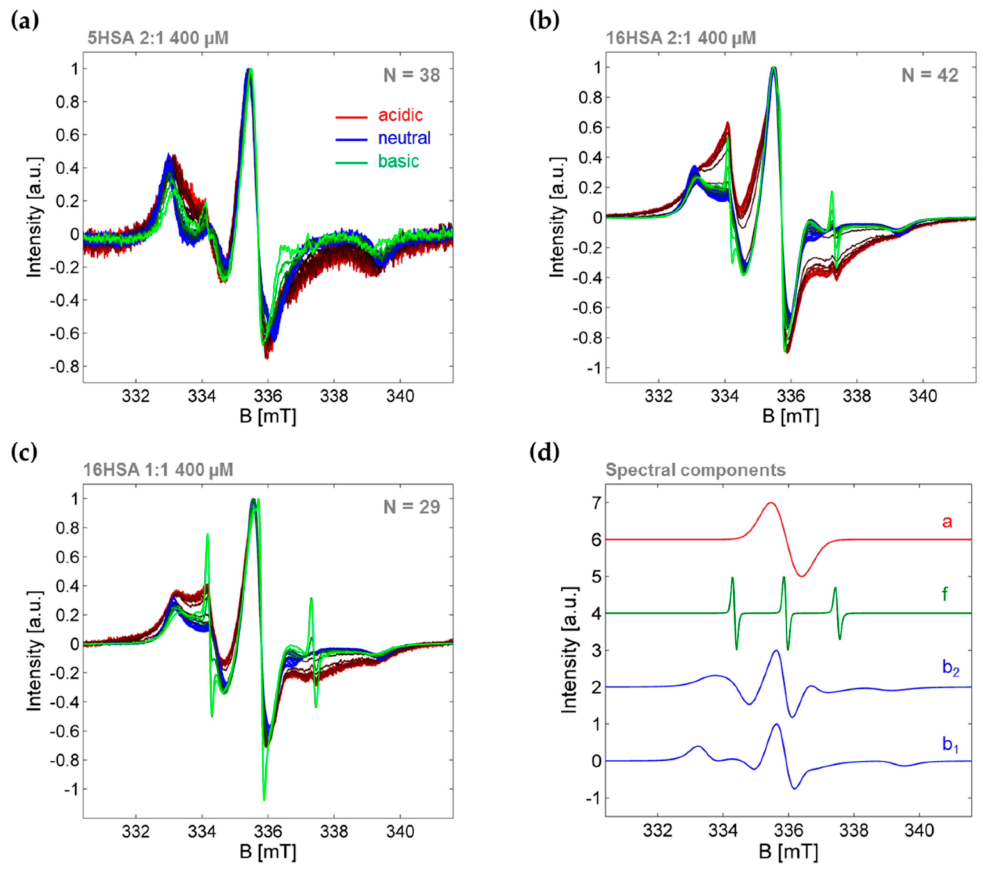 Magnetochemistry 04 00047 g003