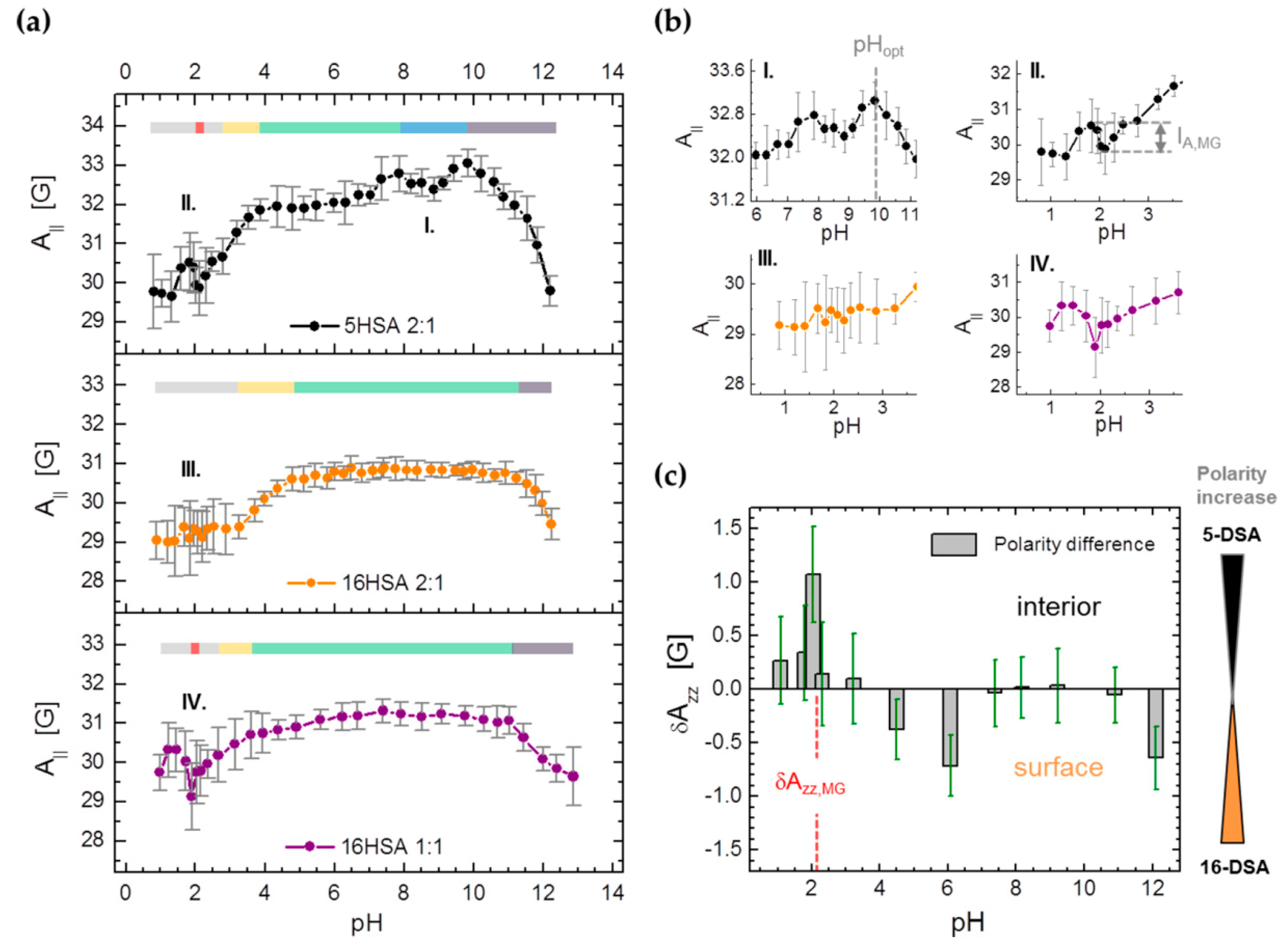 Magnetochemistry 04 00047 g005