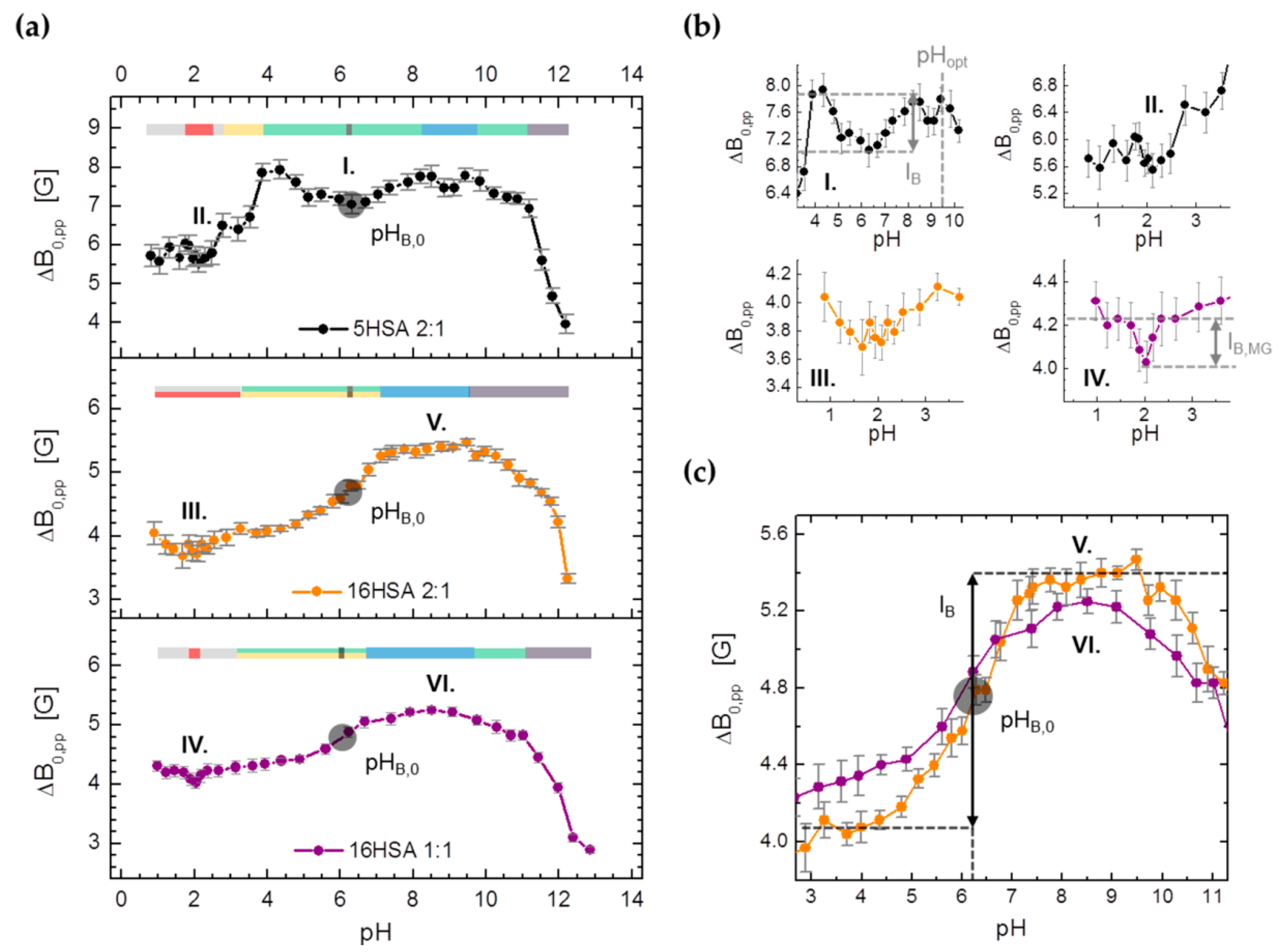 Magnetochemistry 04 00047 g006