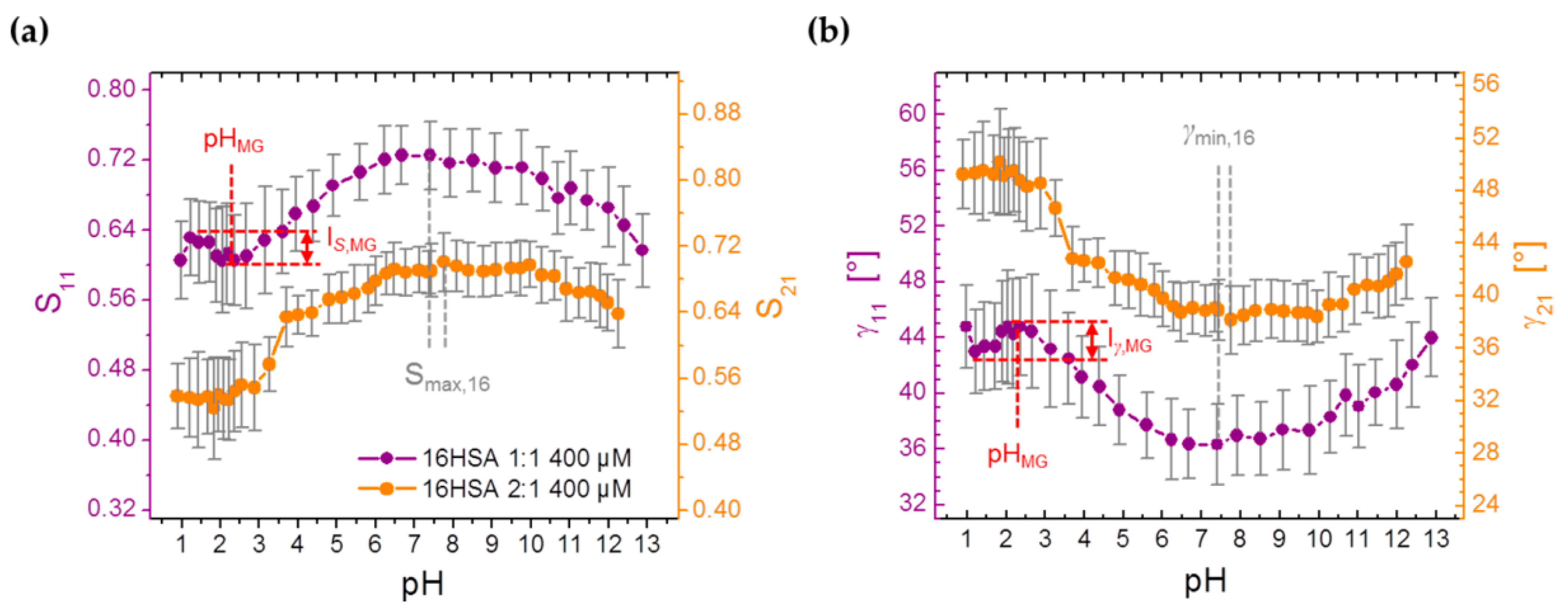 Magnetochemistry 04 00047 g007