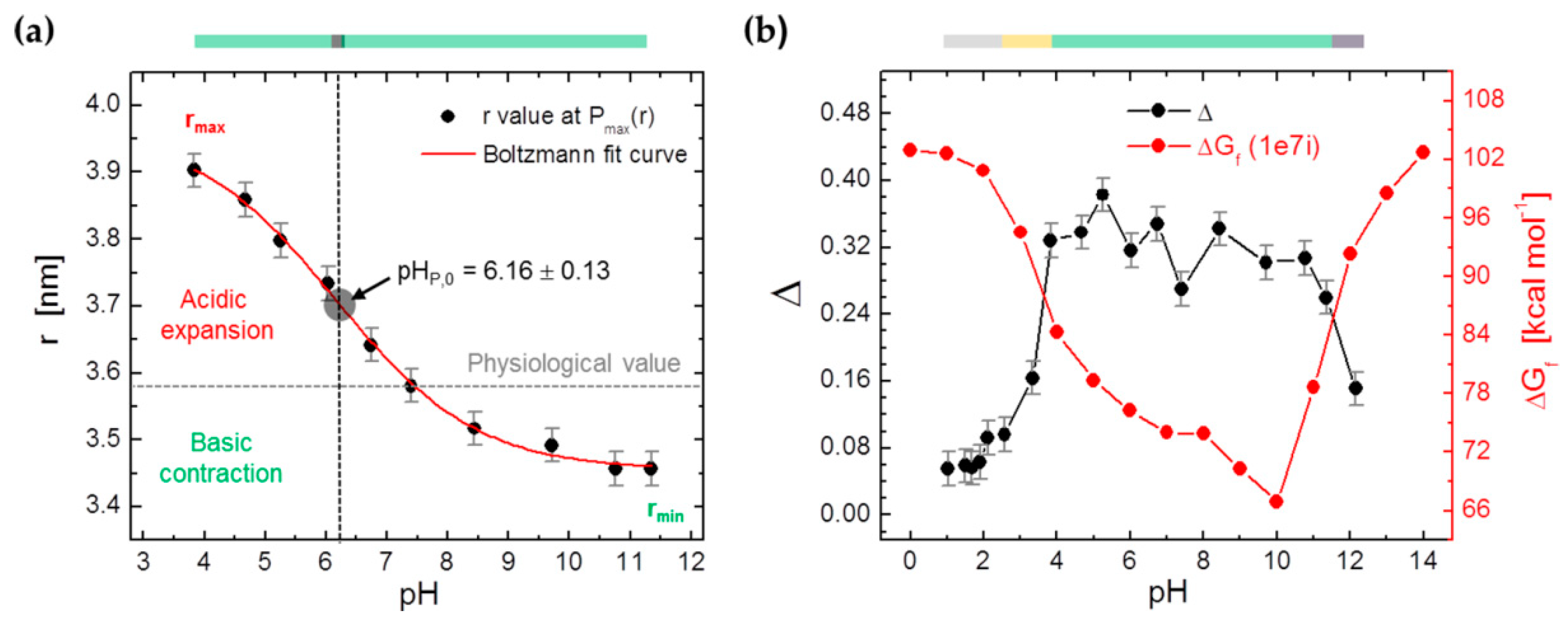 Magnetochemistry 04 00047 g009
