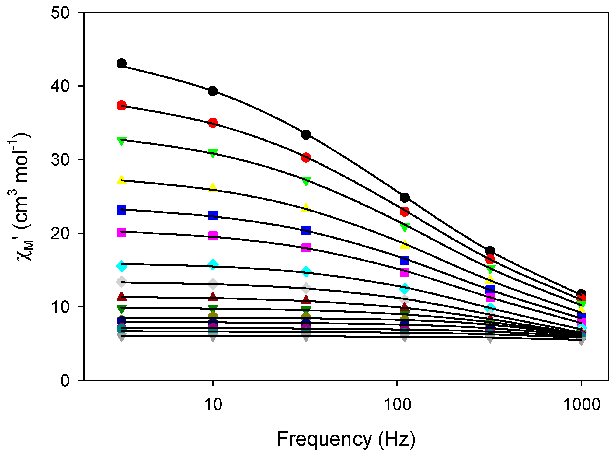 Magnetochemistry 04 00048 g006a