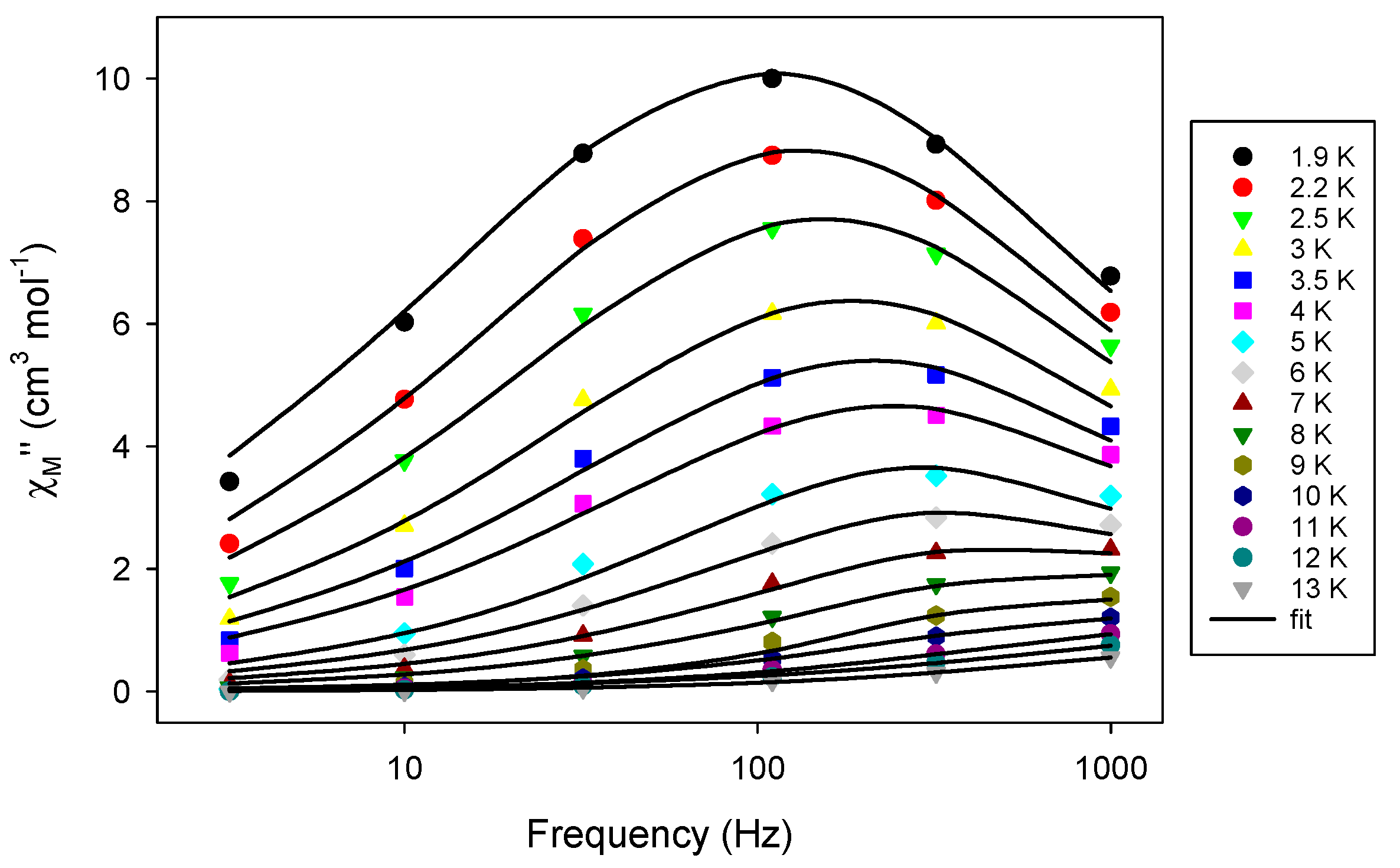 Magnetochemistry 04 00048 g006b