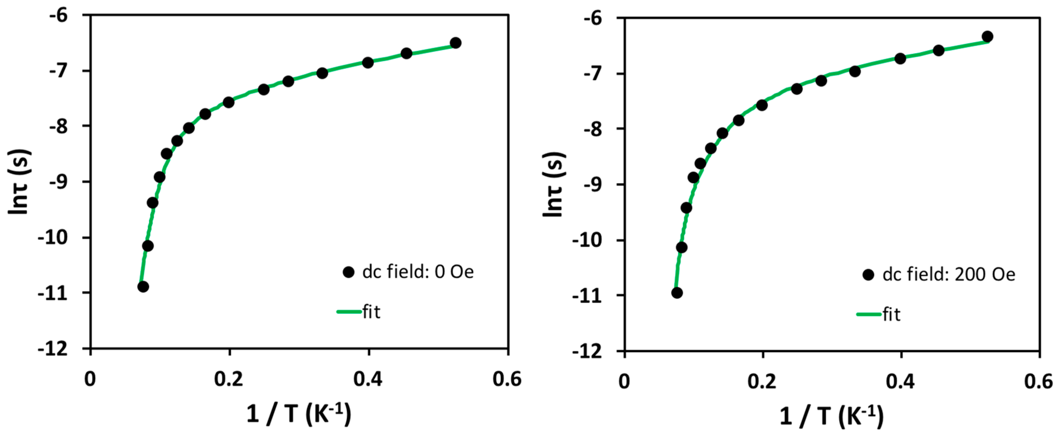 Magnetochemistry 04 00048 g007