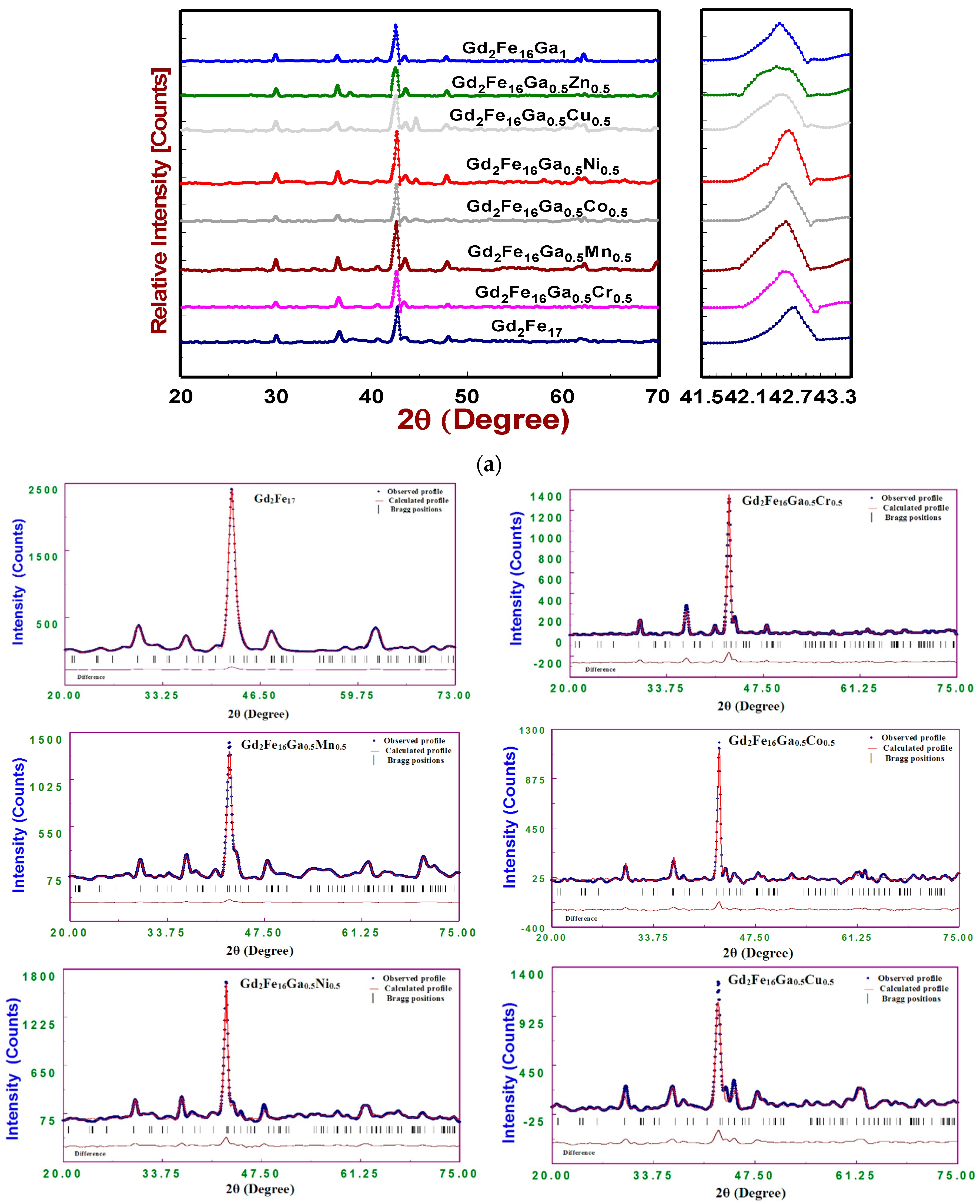 Magnetochemistry 04 00054 g001a