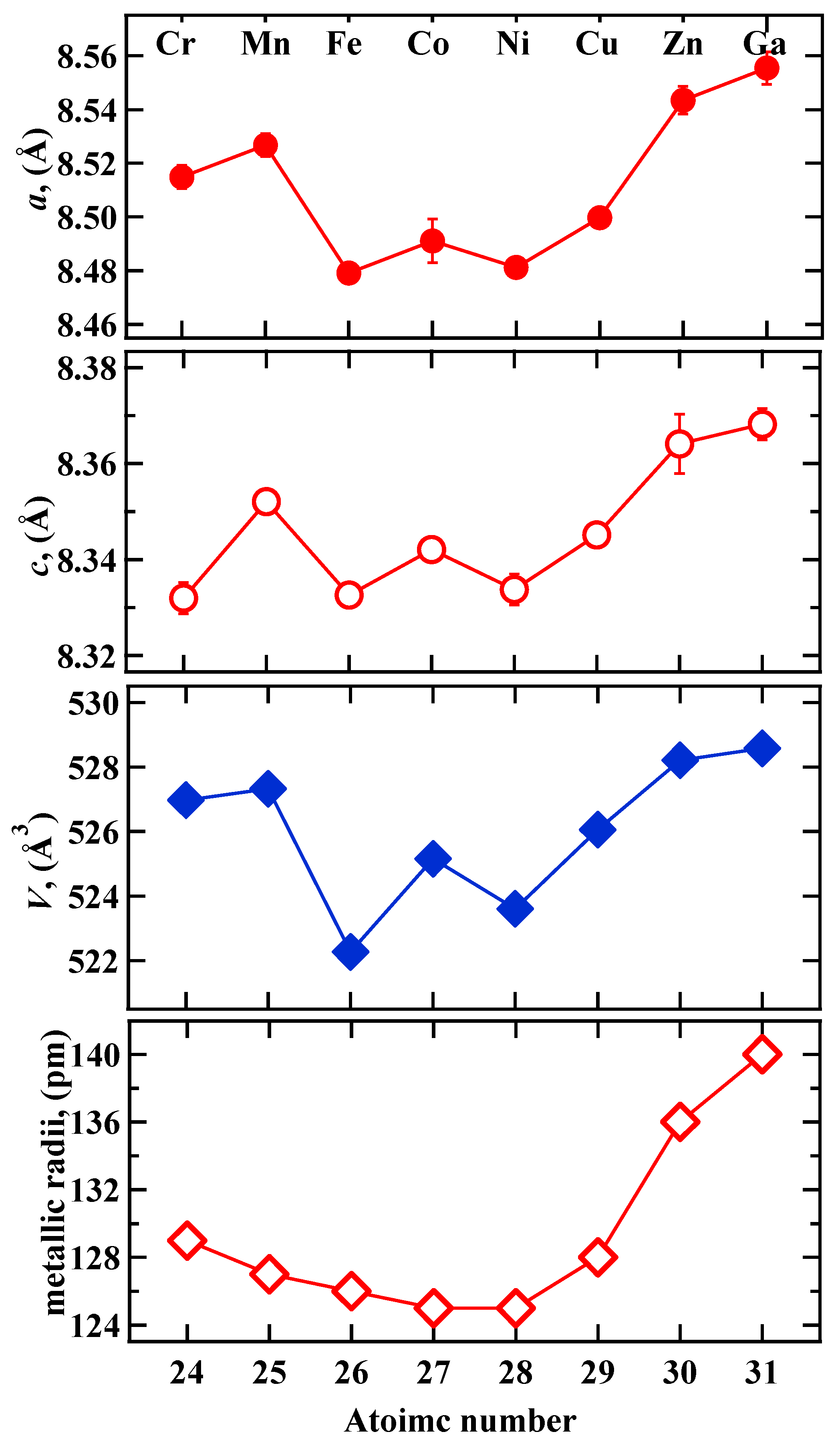Magnetochemistry 04 00054 g002
