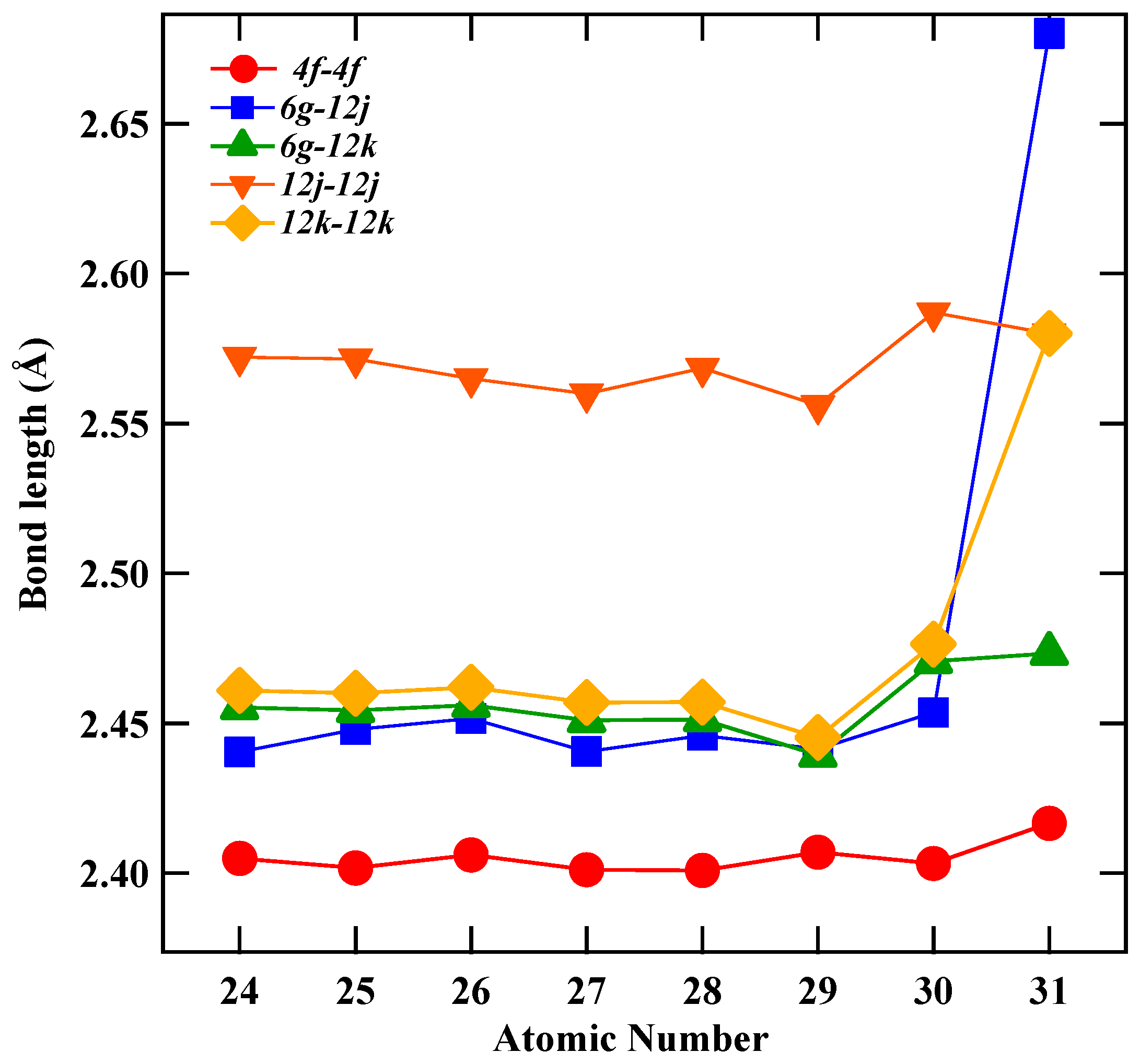 Magnetochemistry 04 00054 g003
