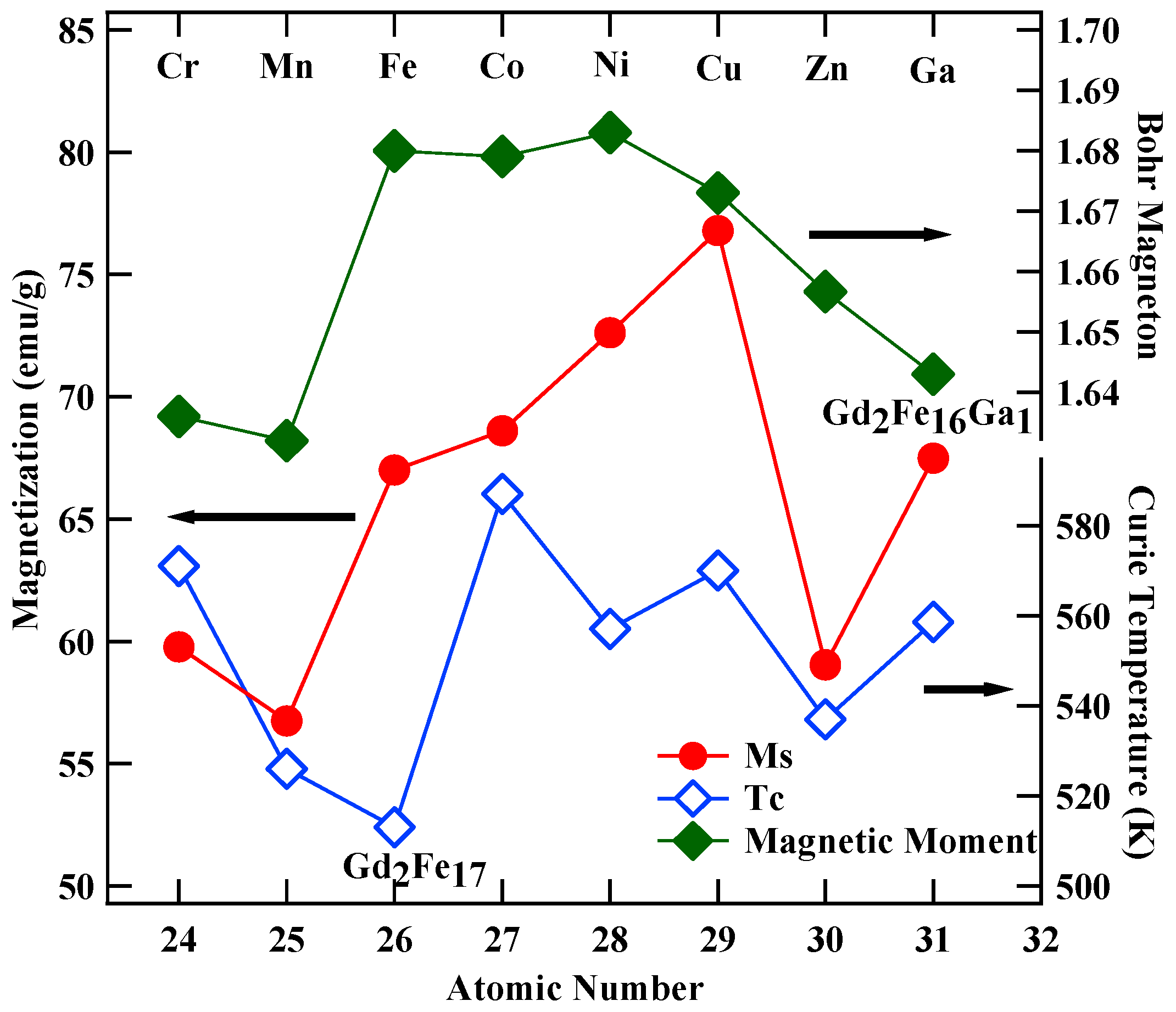Magnetochemistry 04 00054 g005