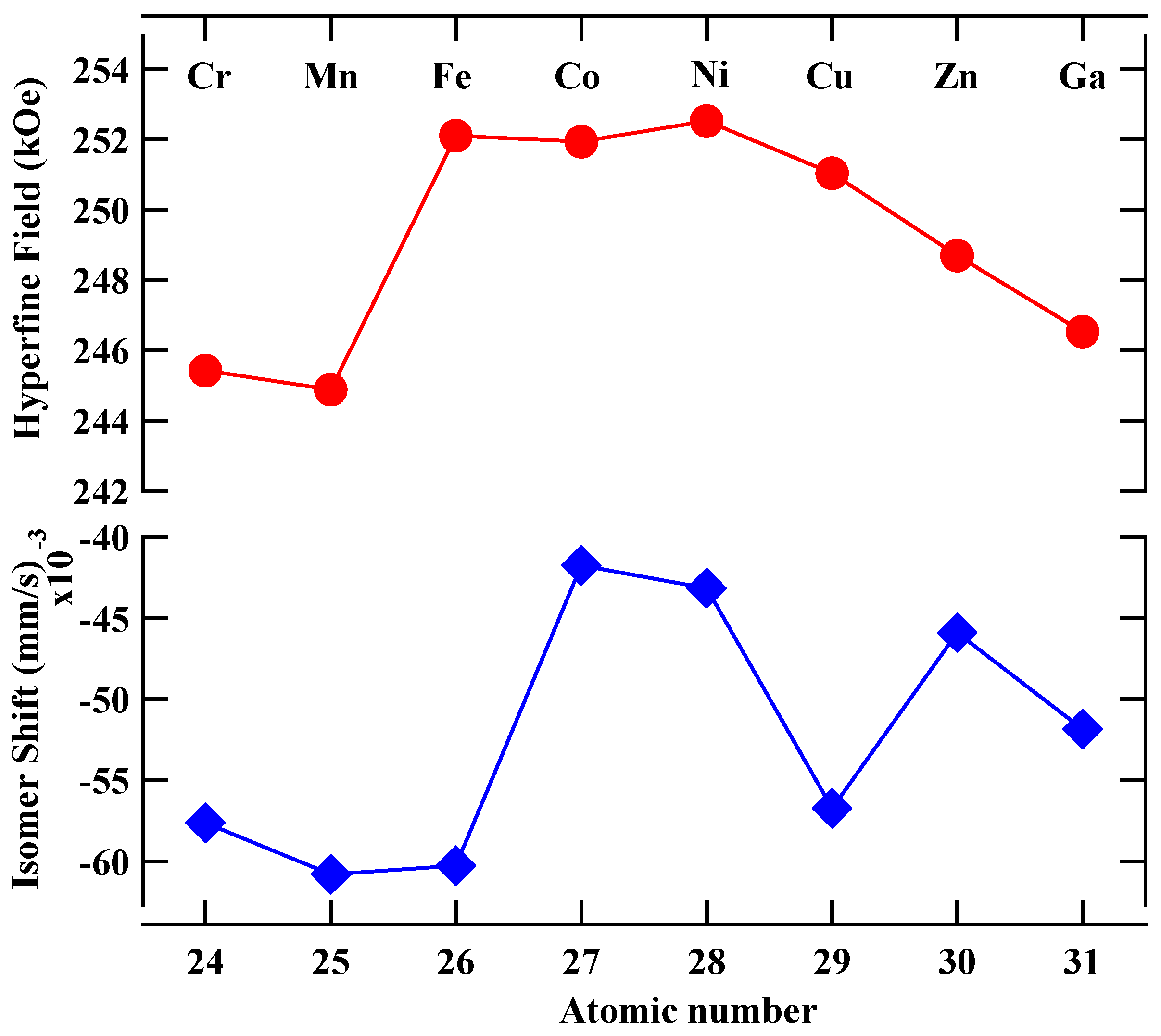 Magnetochemistry 04 00054 g007