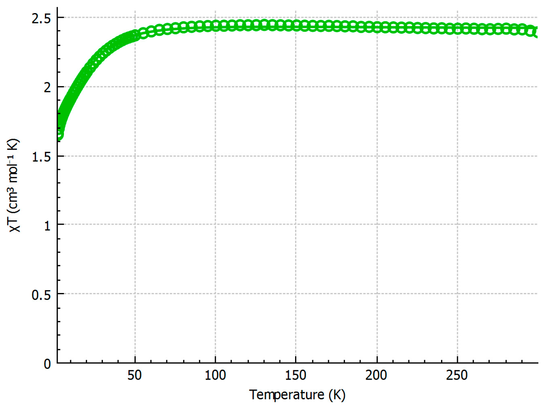 Magnetochemistry 04 00056 g003