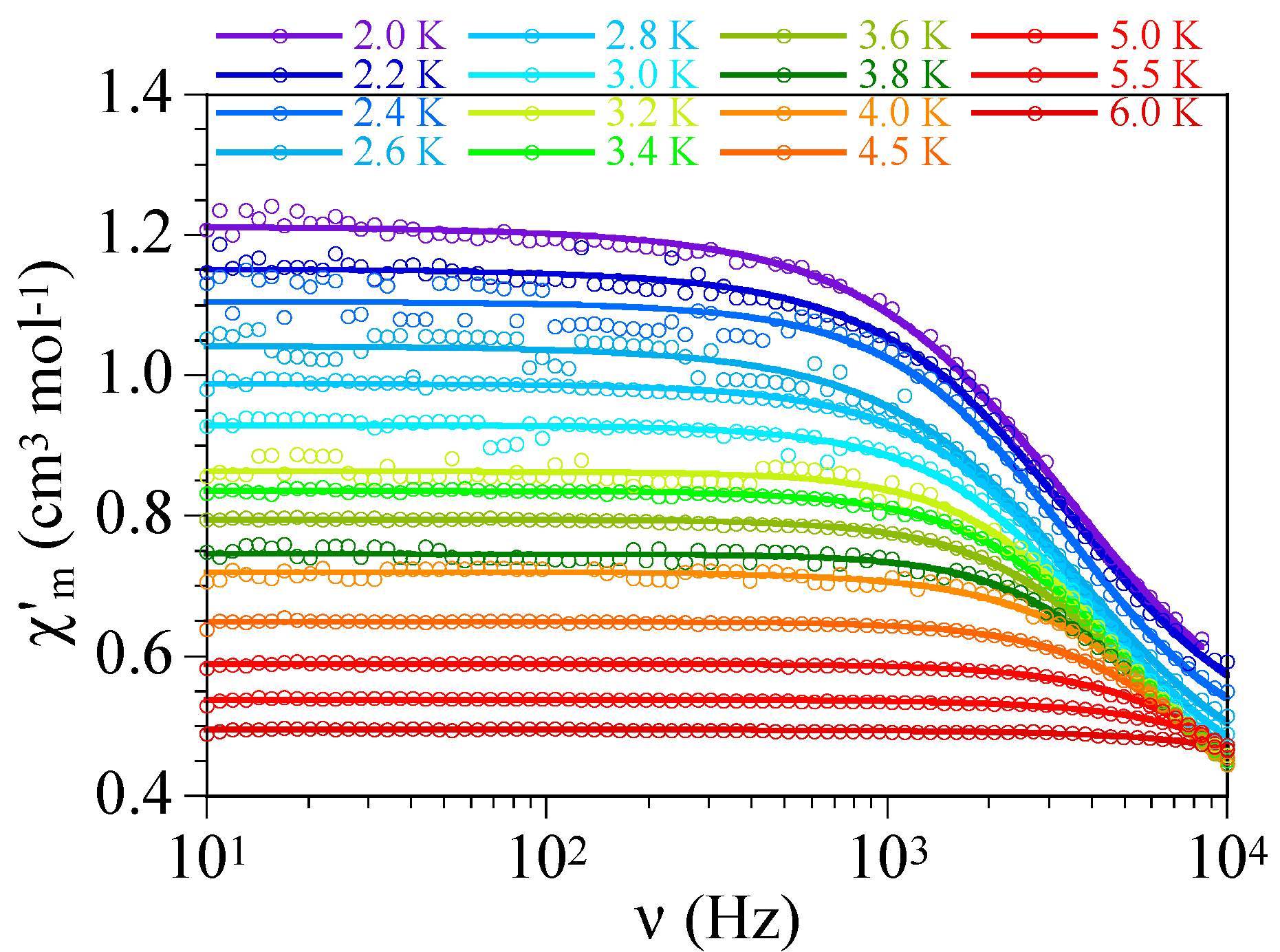 Magnetochemistry 04 00056 g006