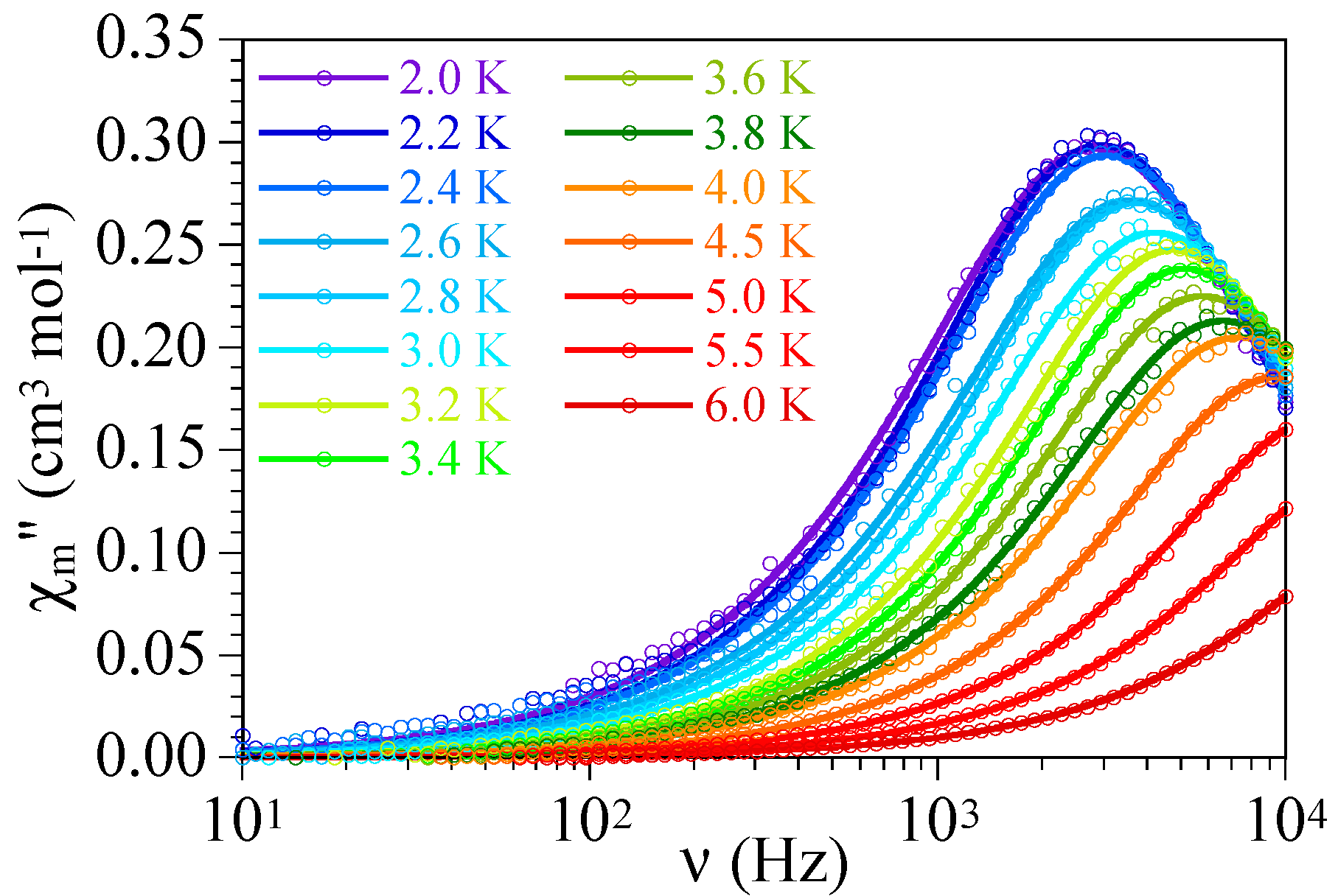 Magnetochemistry 04 00056 g007