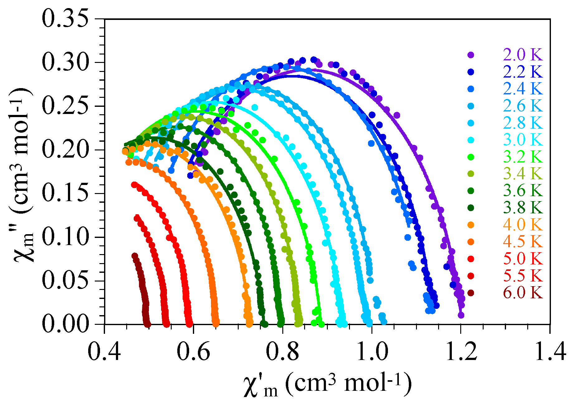 Magnetochemistry 04 00056 g008