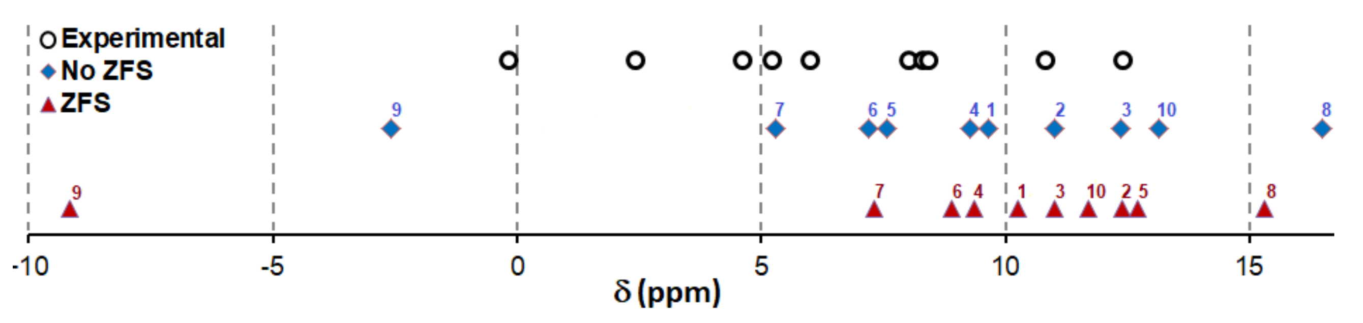 Magnetochemistry 05 00003 g002