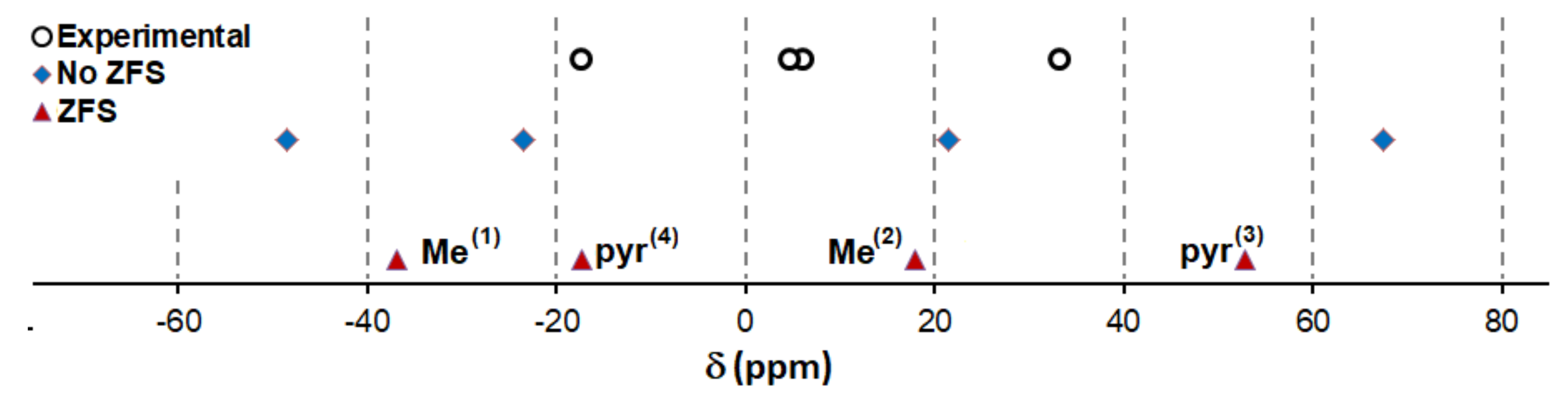 Magnetochemistry 05 00003 g005
