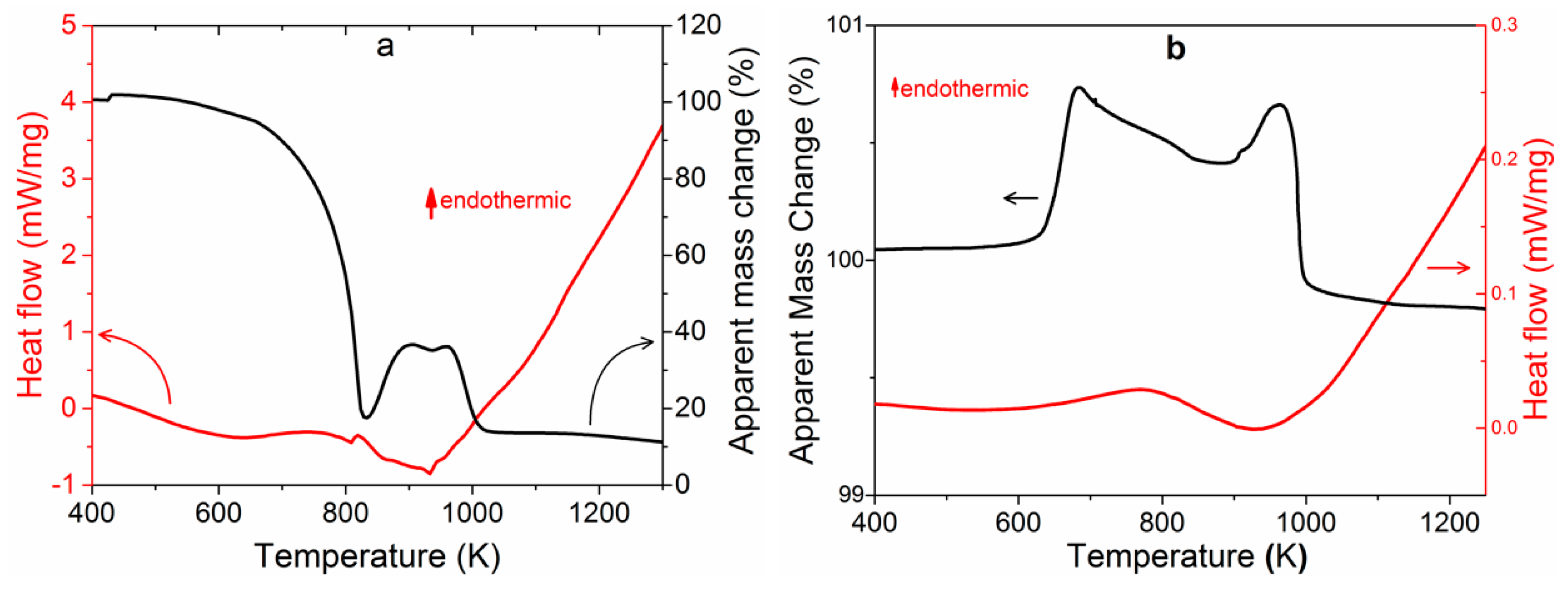 Magnetochemistry 05 00006 g001
