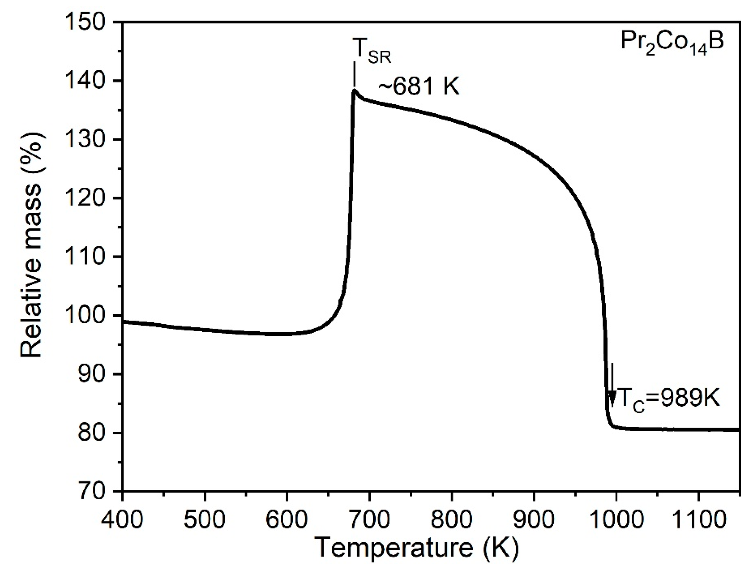 Magnetochemistry 05 00006 g002