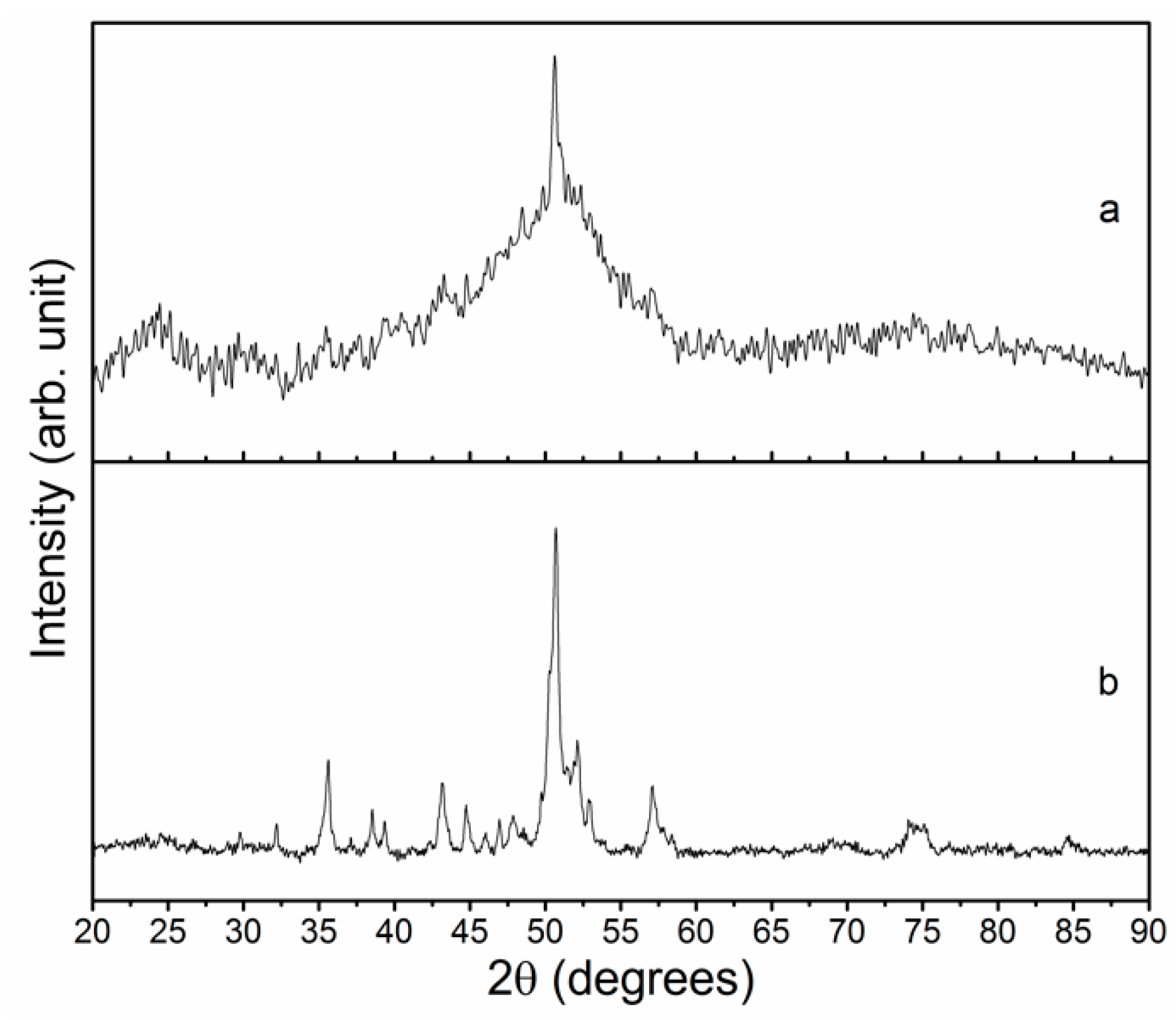 Magnetochemistry 05 00006 g003