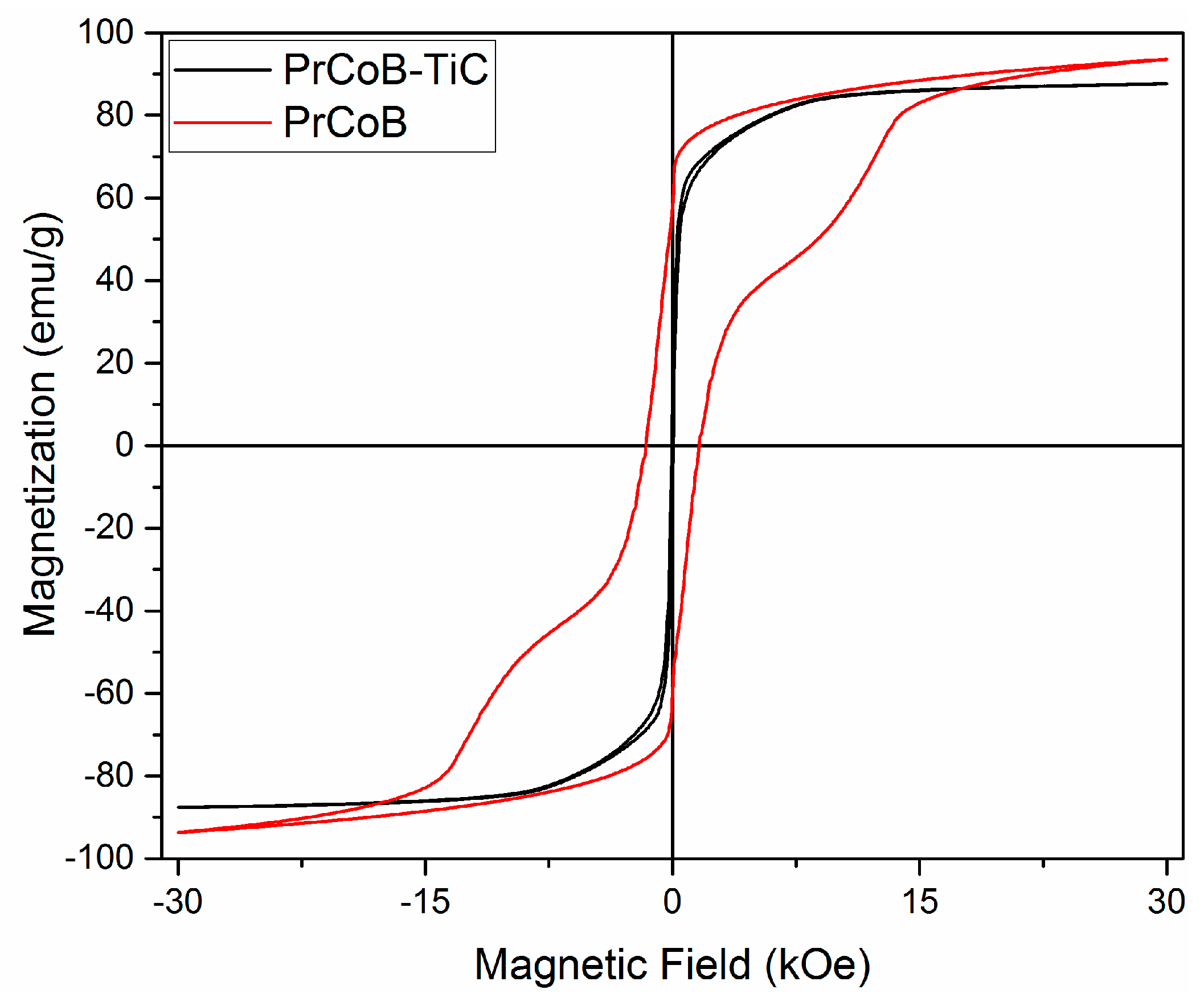 Magnetochemistry 05 00006 g007