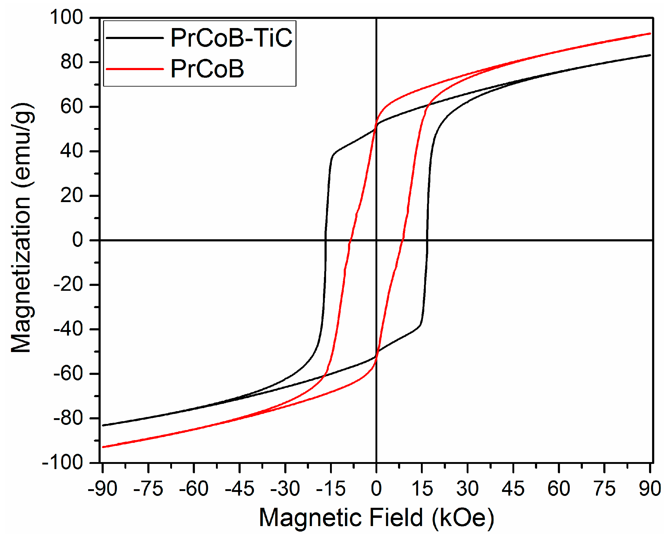 Magnetochemistry 05 00006 g008