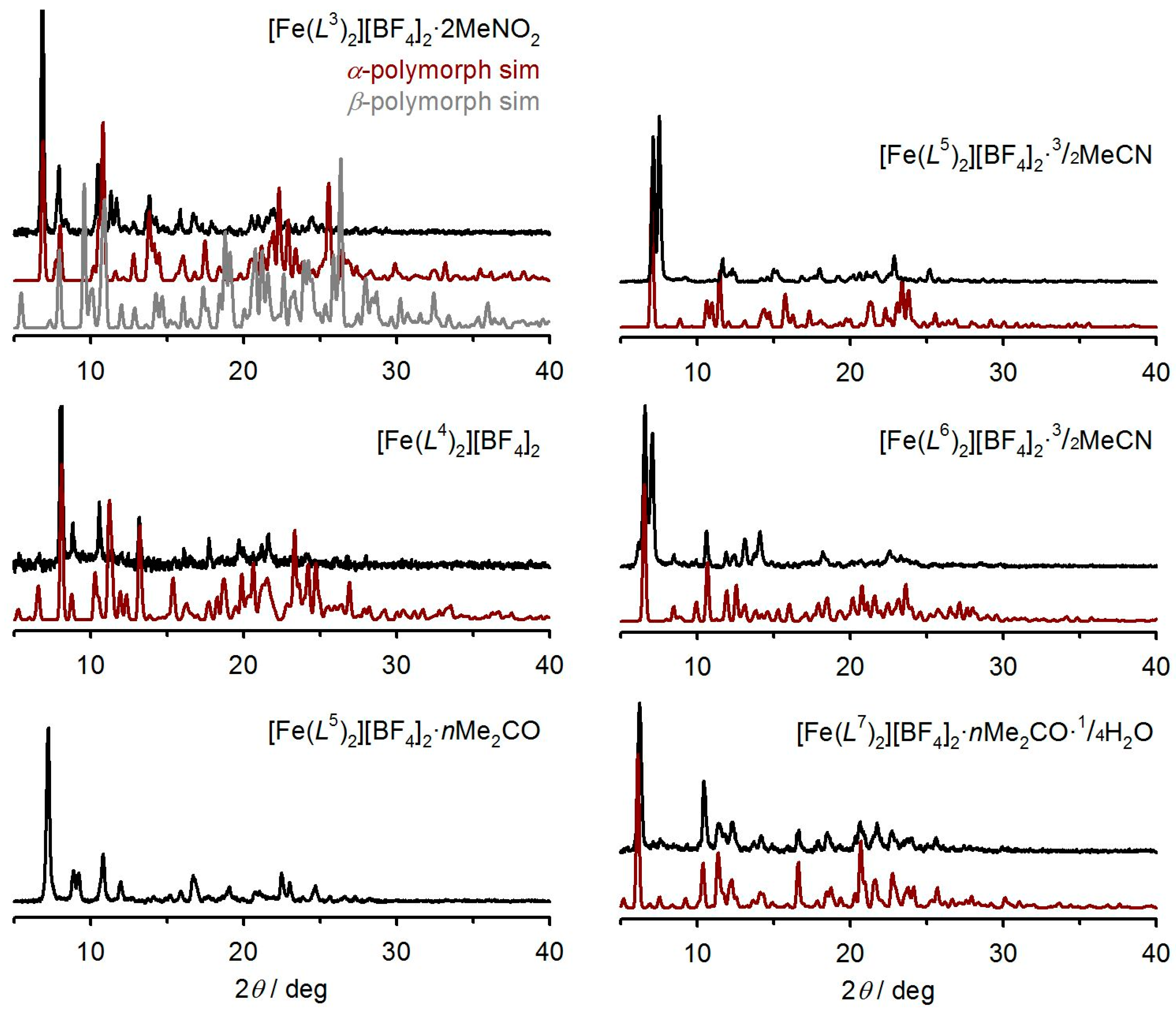 Magnetochemistry 05 00009 g005