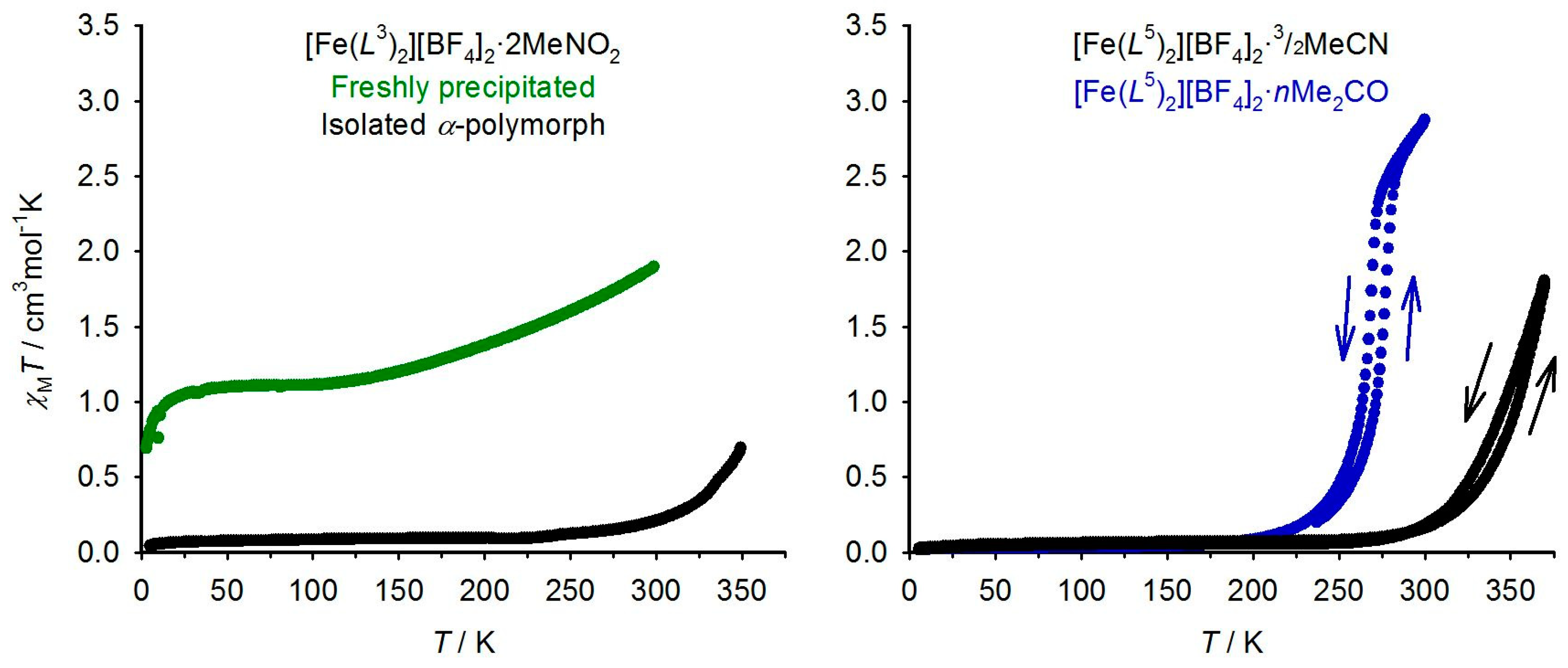 Magnetochemistry 05 00009 g006