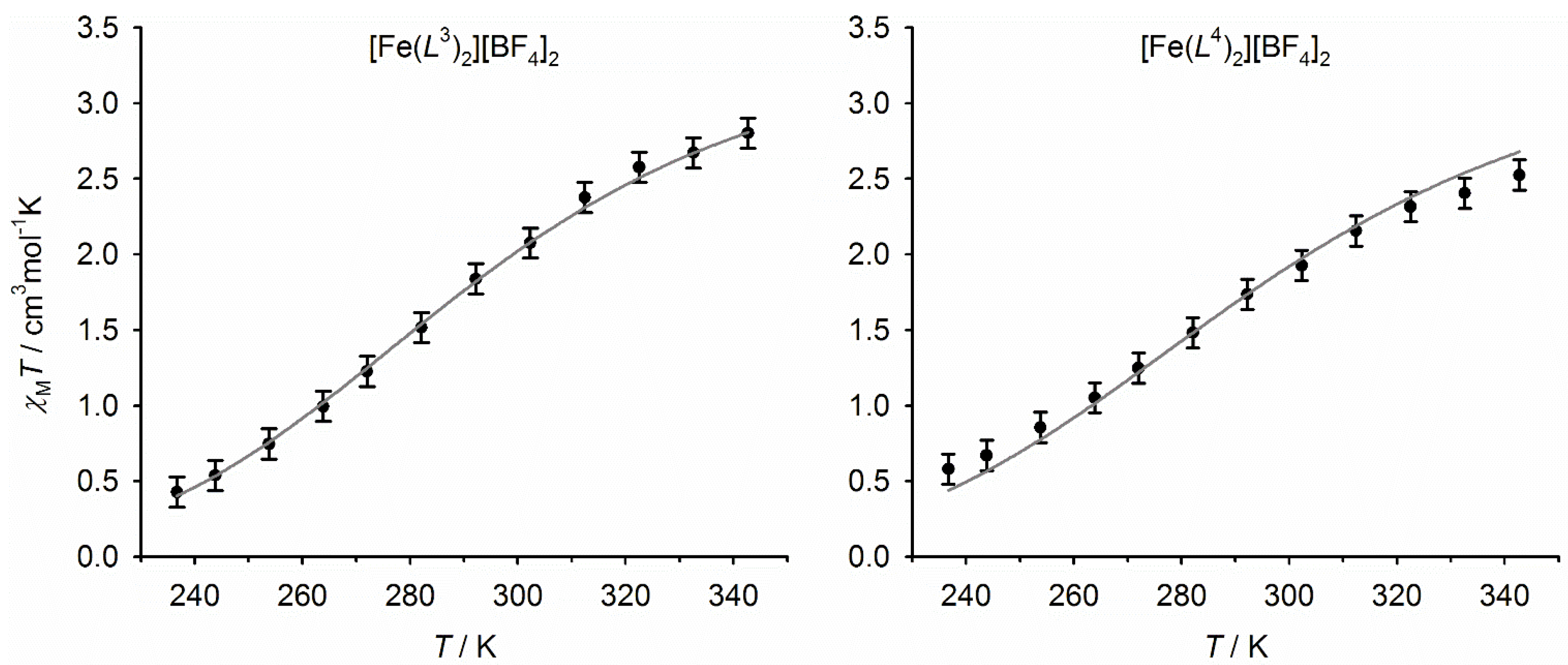 Magnetochemistry 05 00009 g007
