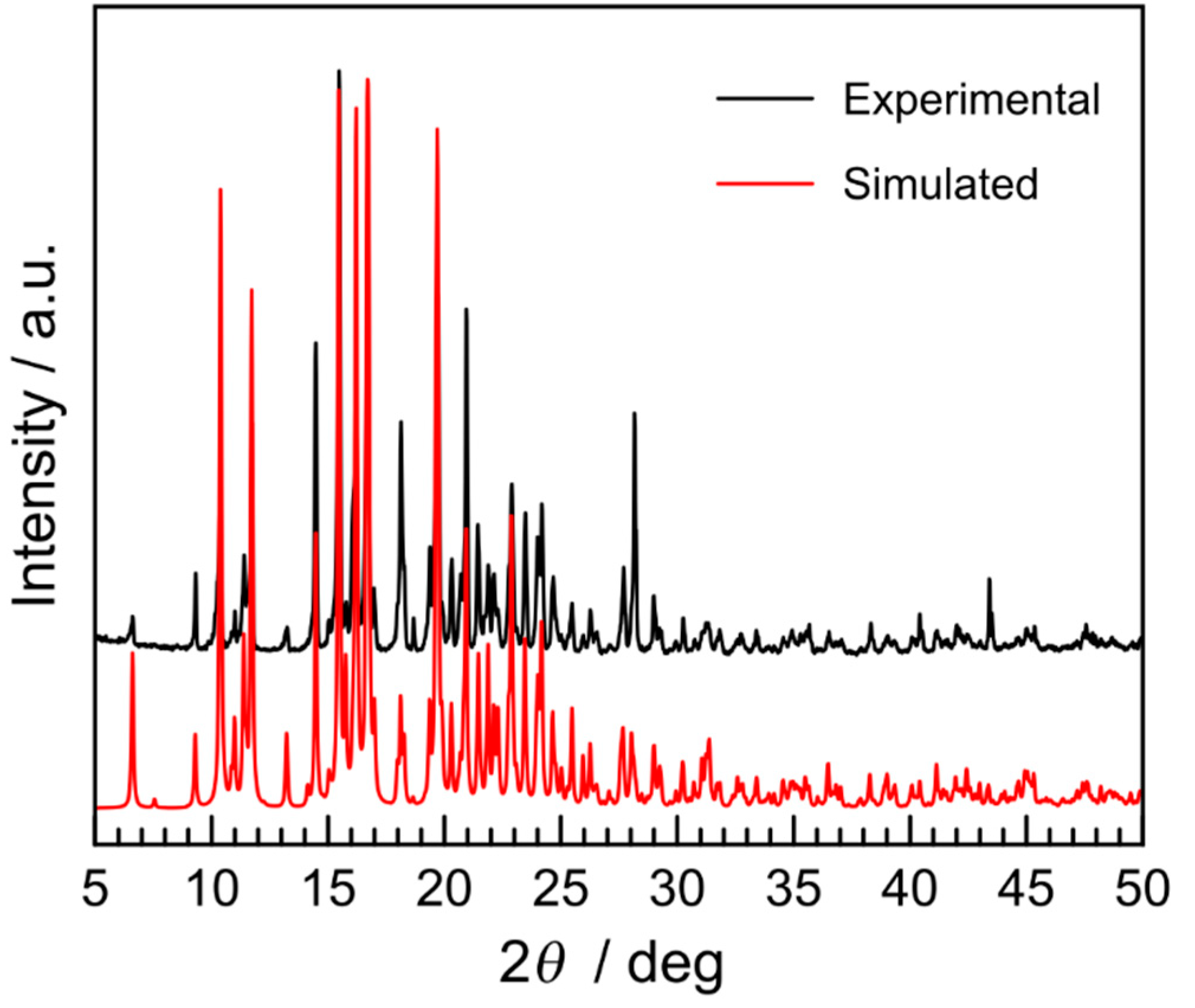 Magnetochemistry 05 00010 g002