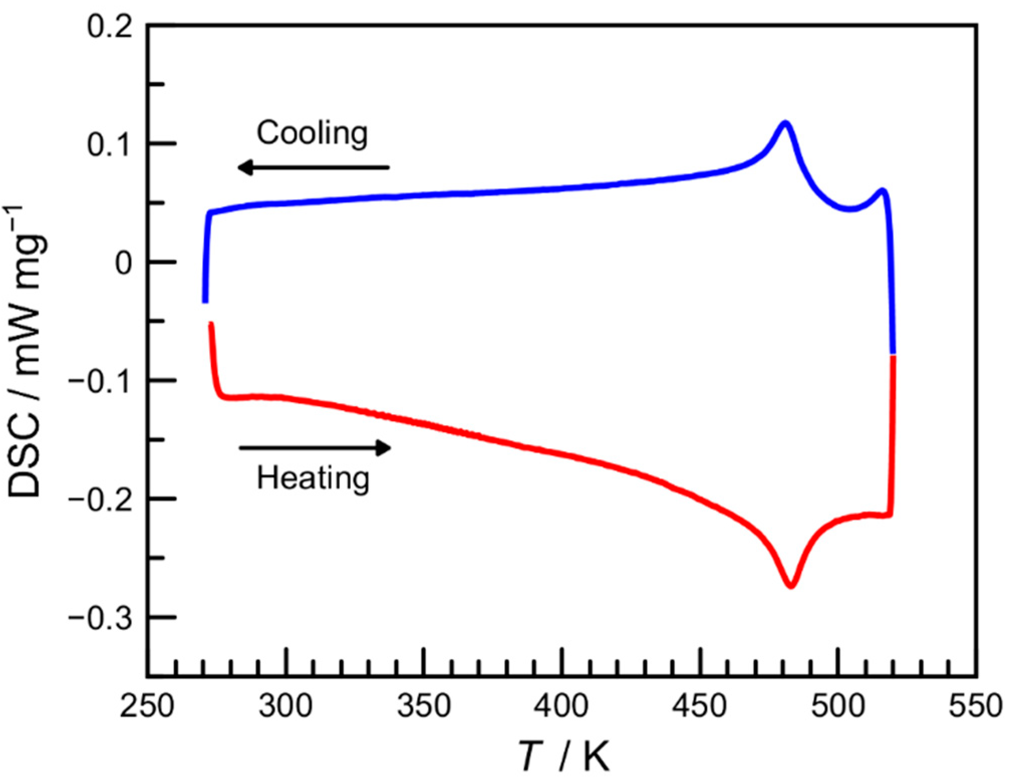 Magnetochemistry 05 00010 g004