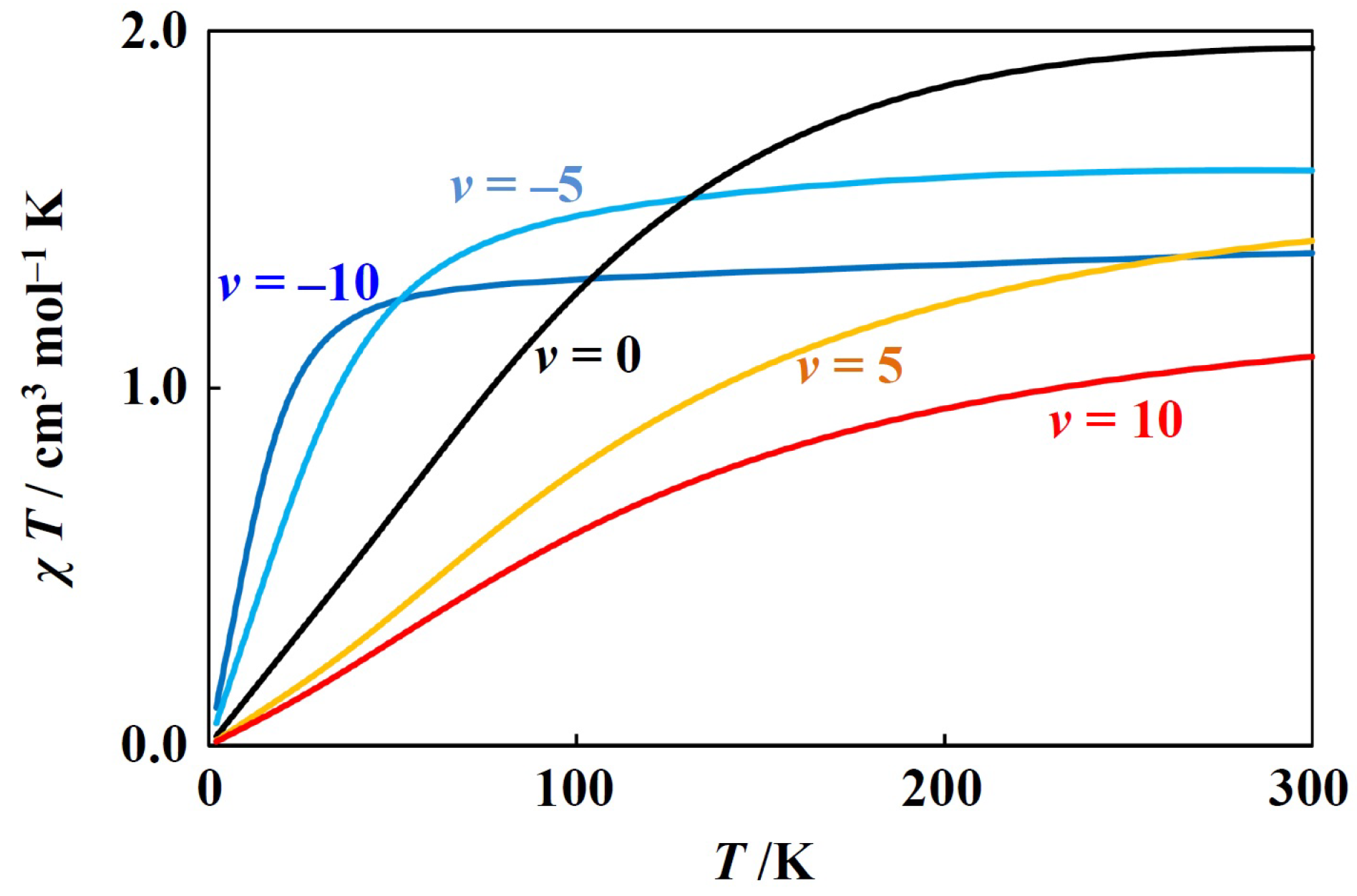 Magnetochemistry 05 00017 g002