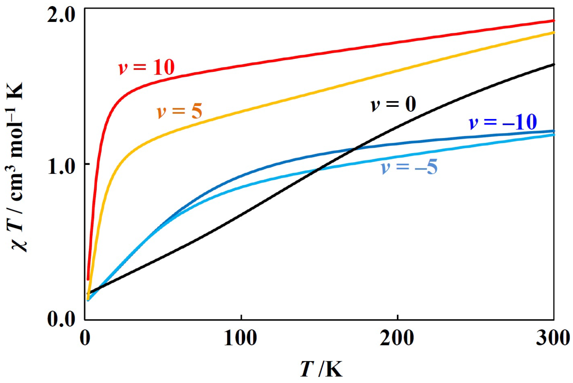 Magnetochemistry 05 00017 g003