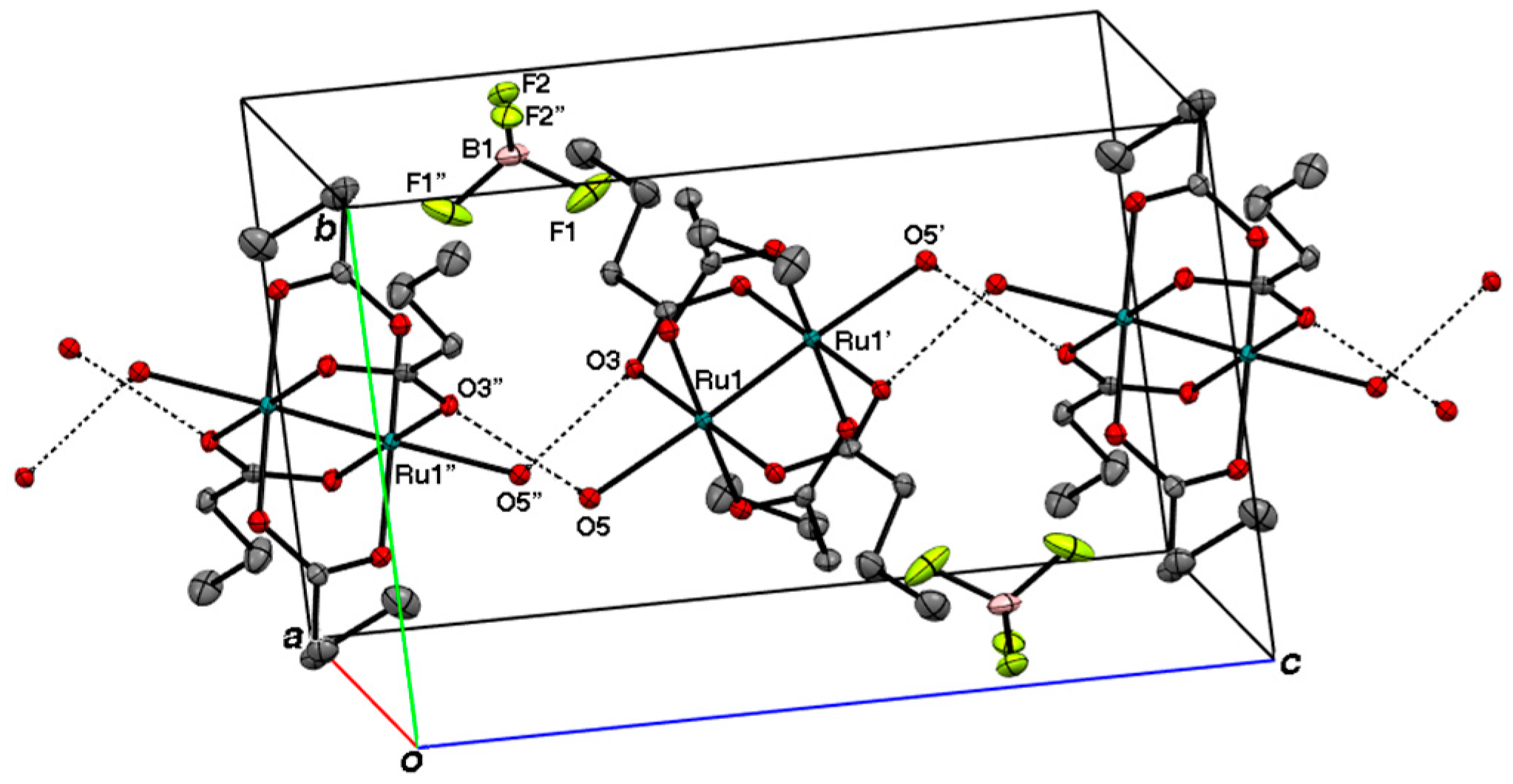 Magnetochemistry 05 00018 g004