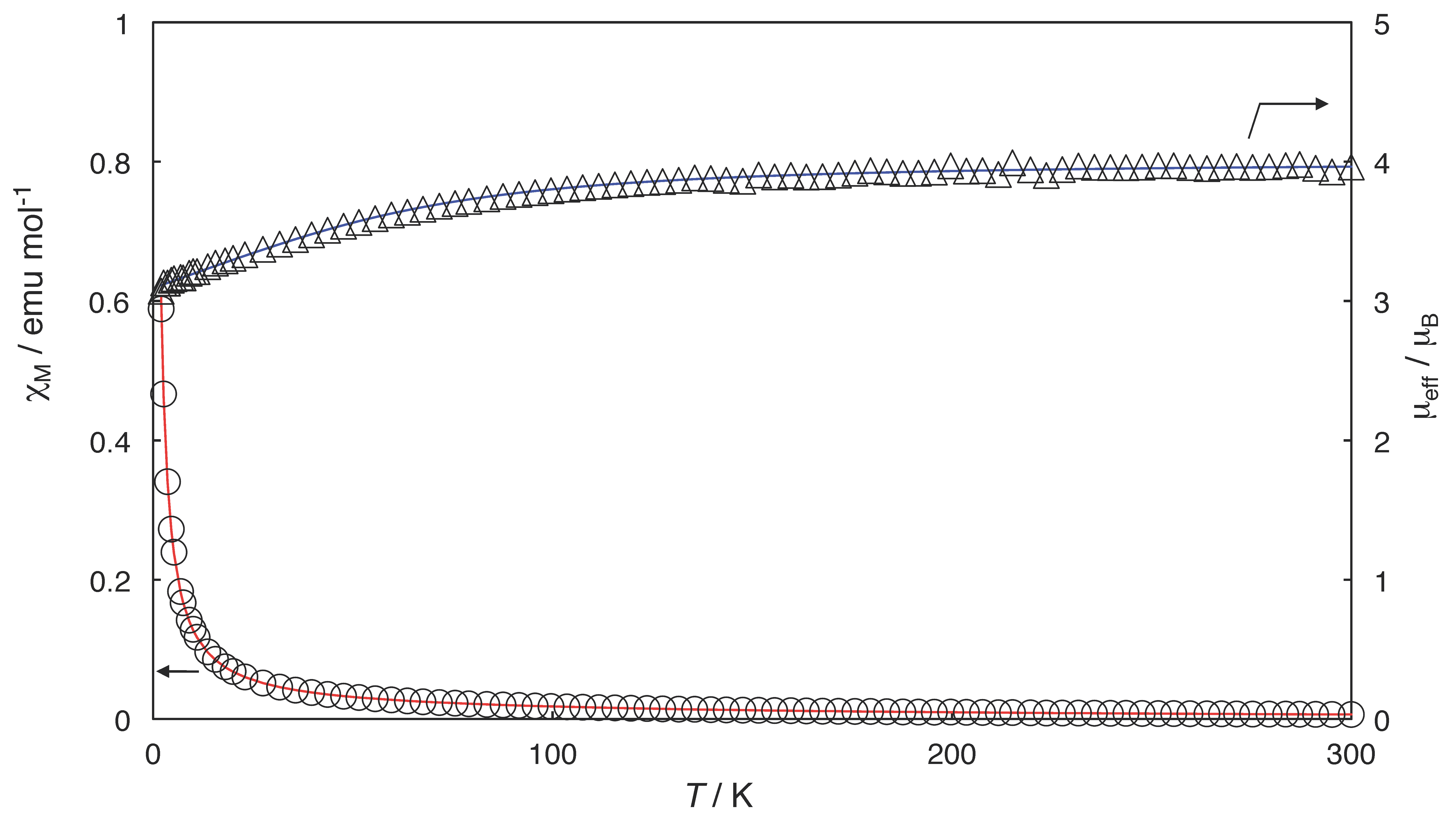 Magnetochemistry 05 00018 g005