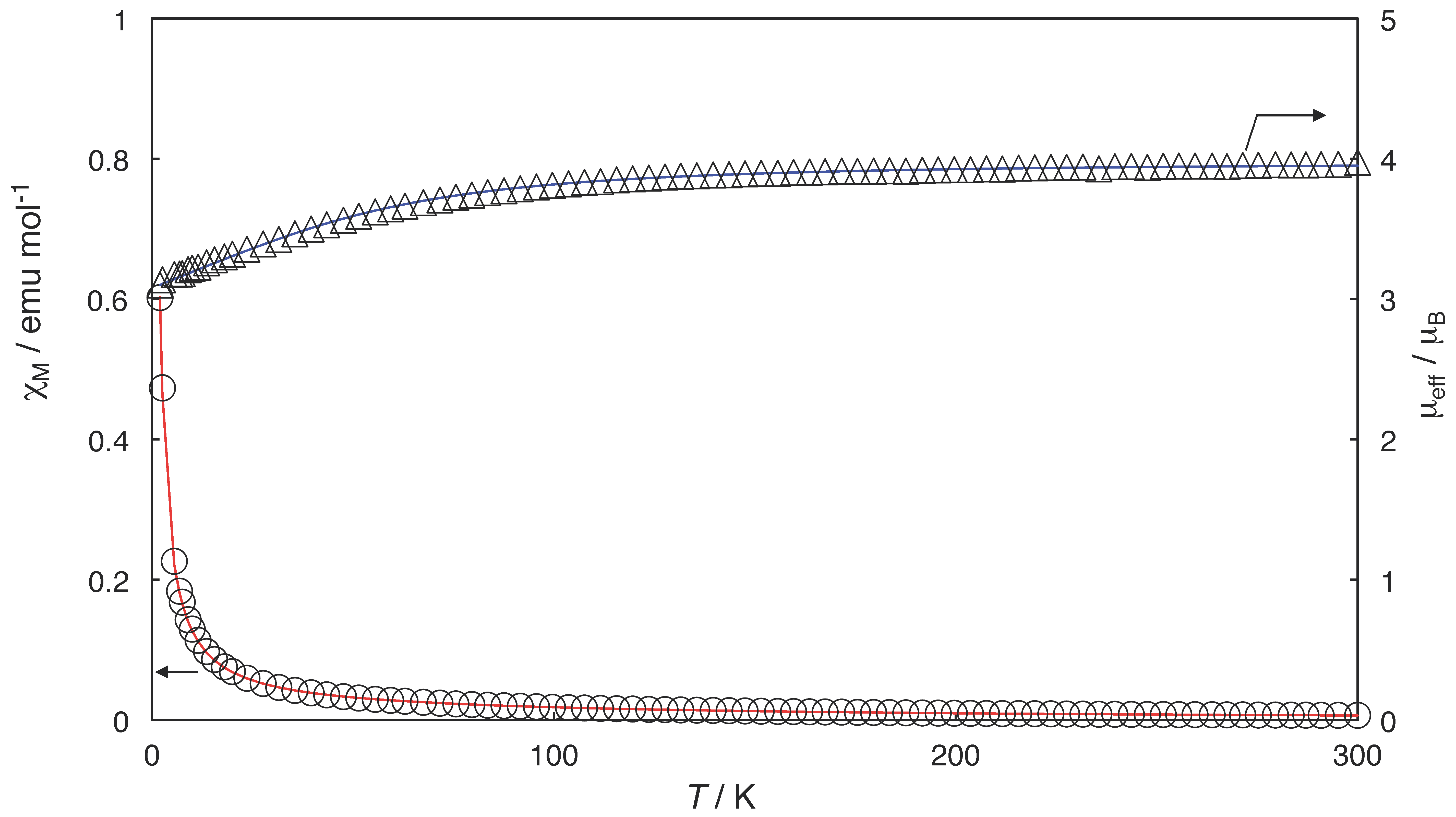 Magnetochemistry 05 00018 g007
