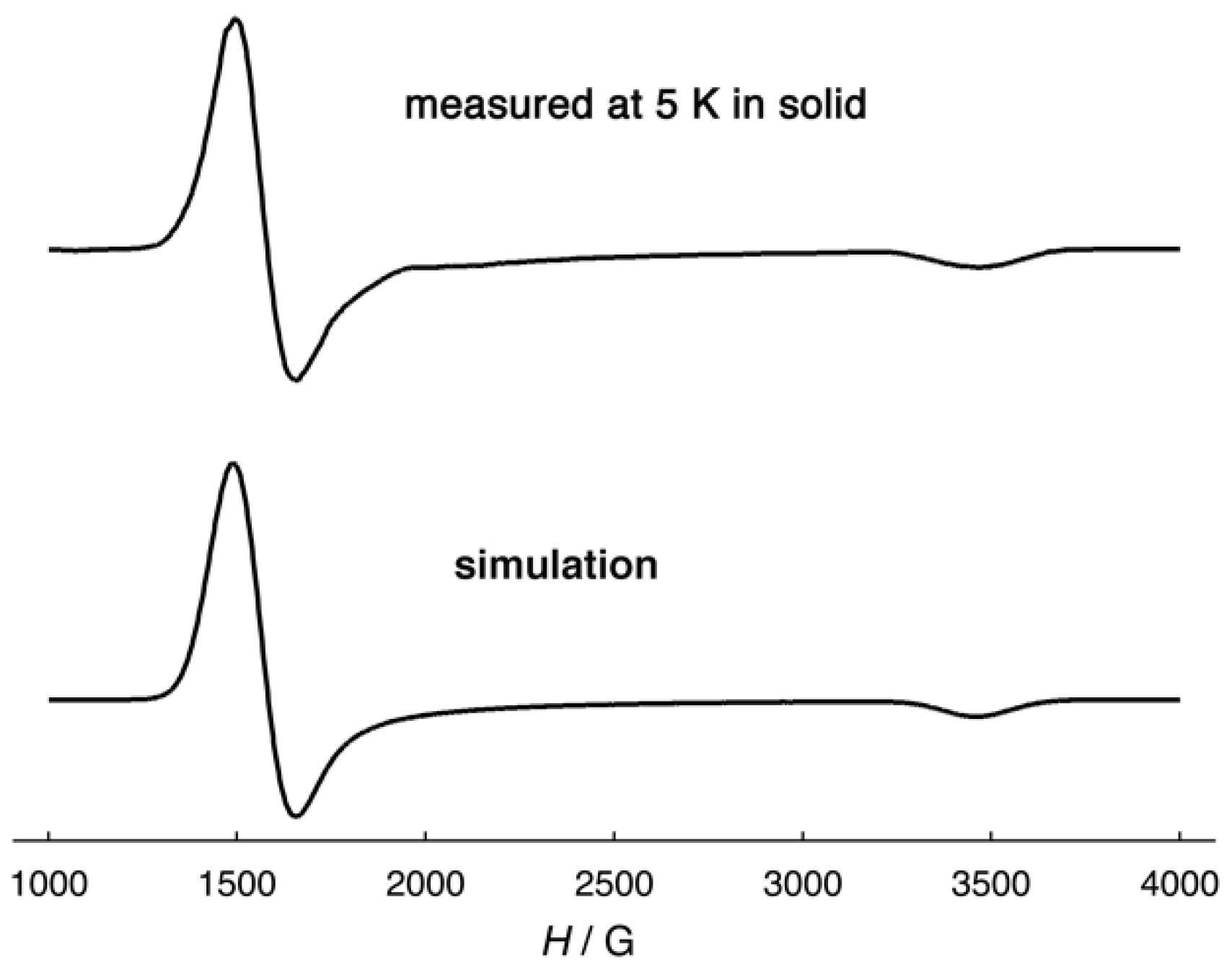 Magnetochemistry 05 00018 g008