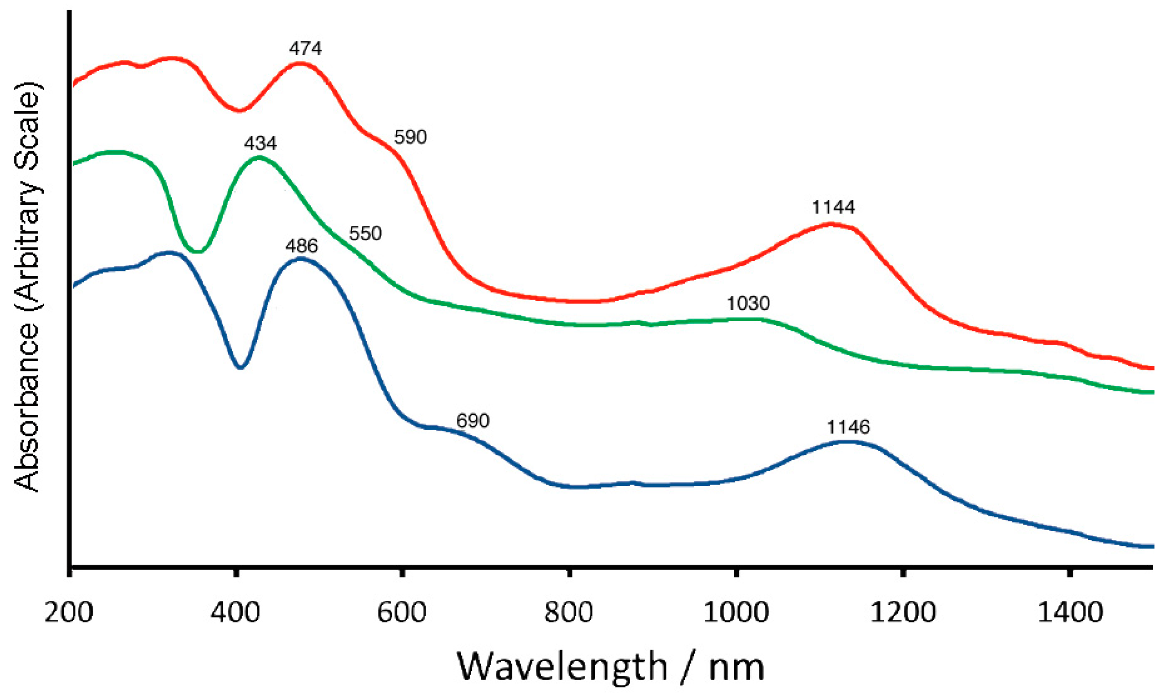 Magnetochemistry 05 00018 g009