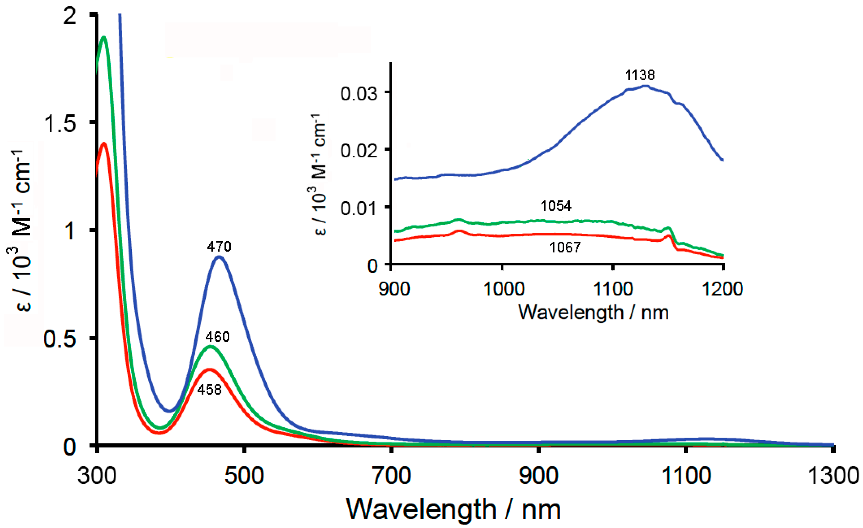 Magnetochemistry 05 00018 g010