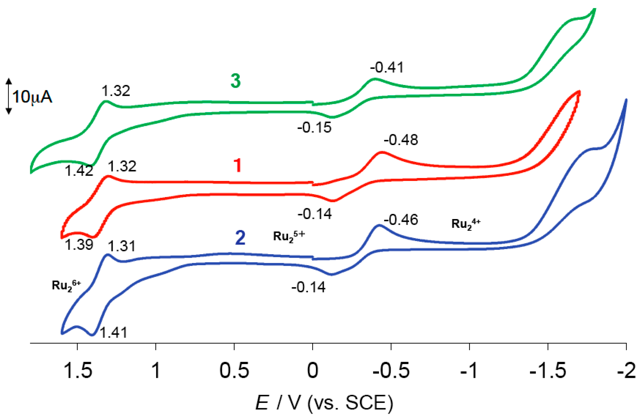 Magnetochemistry 05 00018 g011