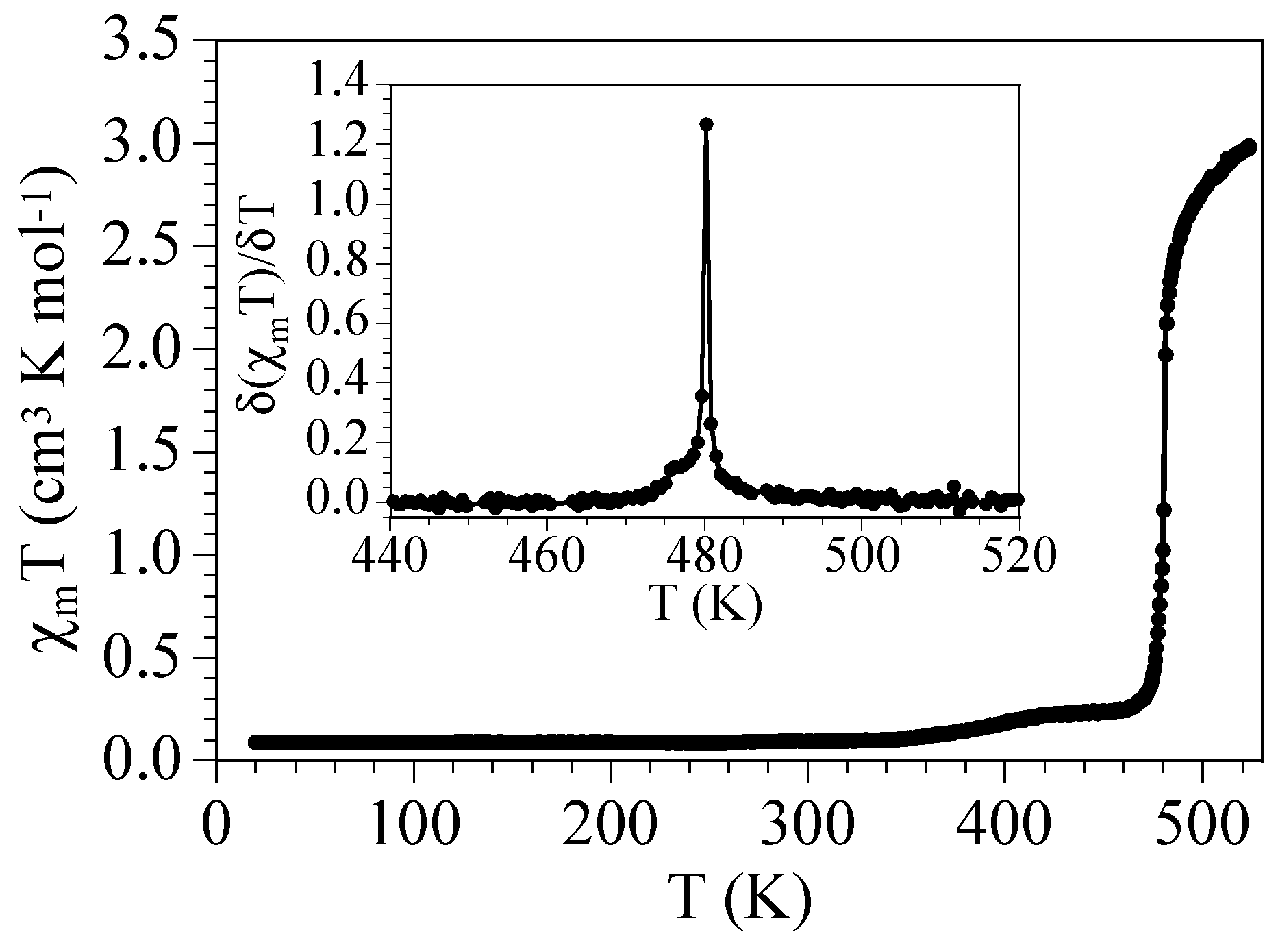 Magnetochemistry 05 00019 g003